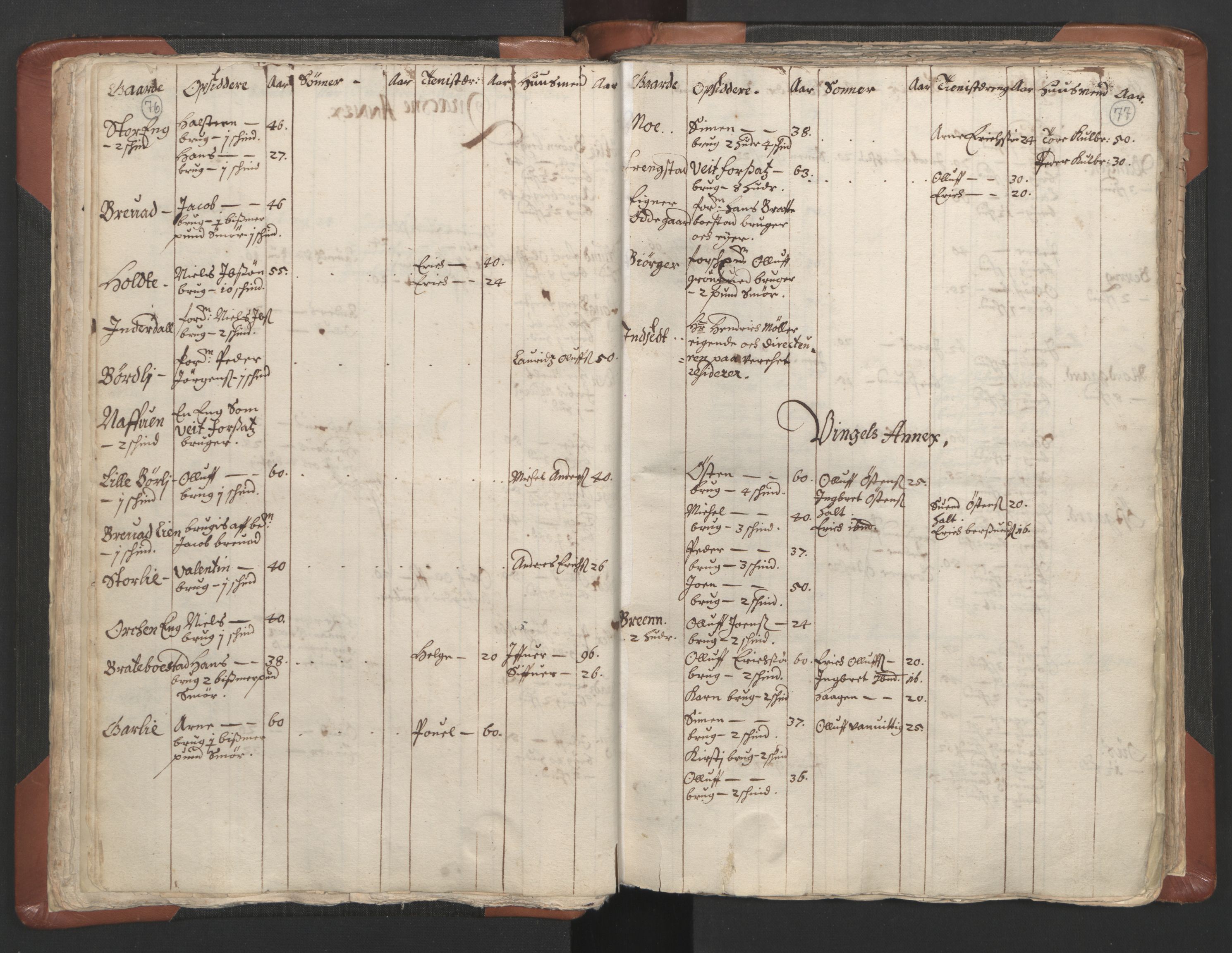RA, Vicar's Census 1664-1666, no. 5: Hedmark deanery, 1664-1666, p. 76-77