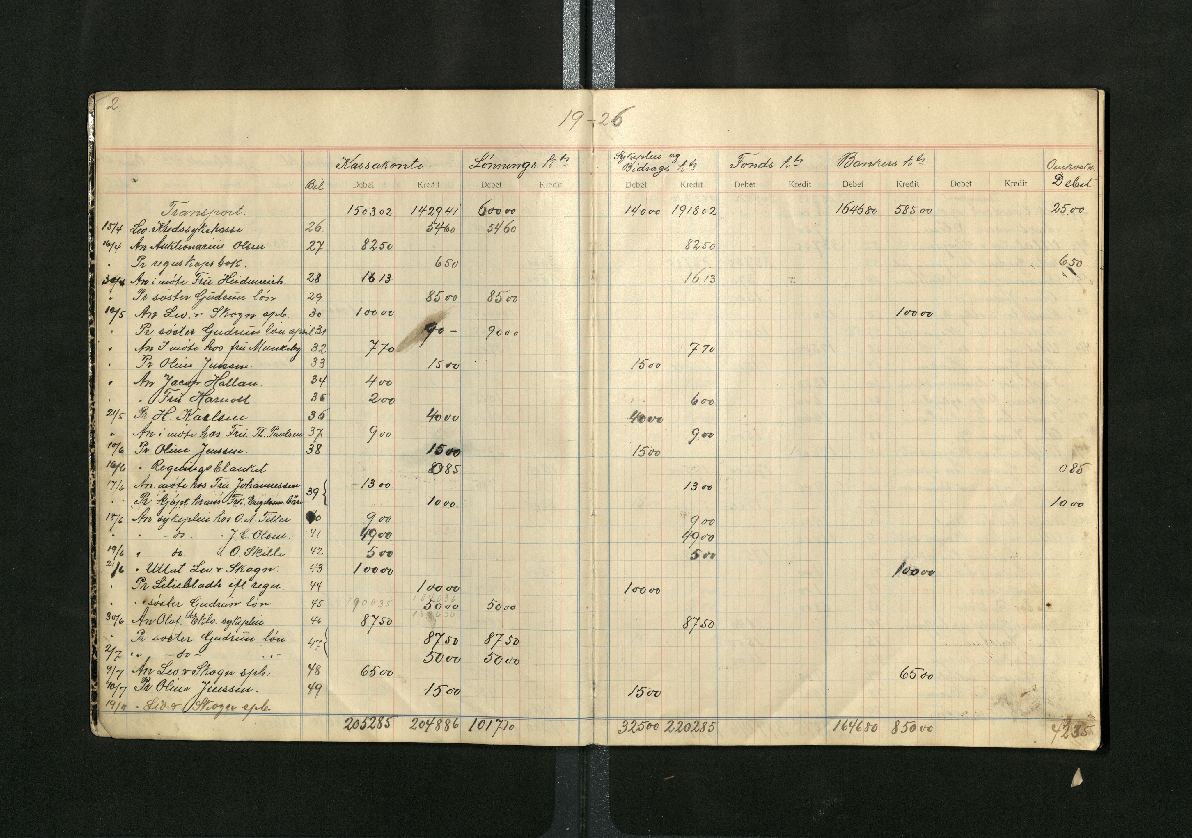 Levanger frivillige syke- og fattigpleie, TIKA/PA-1491/R/L0001: Regnskapsprotokoll, 1926-1941