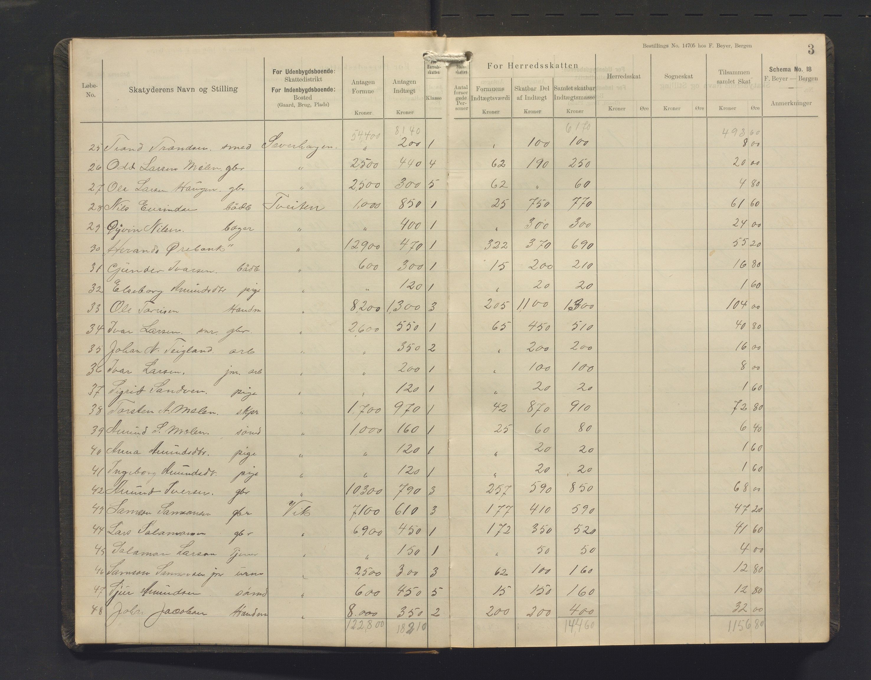 Jondal kommune. Likningskommisjonen, IKAH/1227-142/F/Fa/L0006a: Likningsprotokoll - Kommuneskatt, 1901-1907