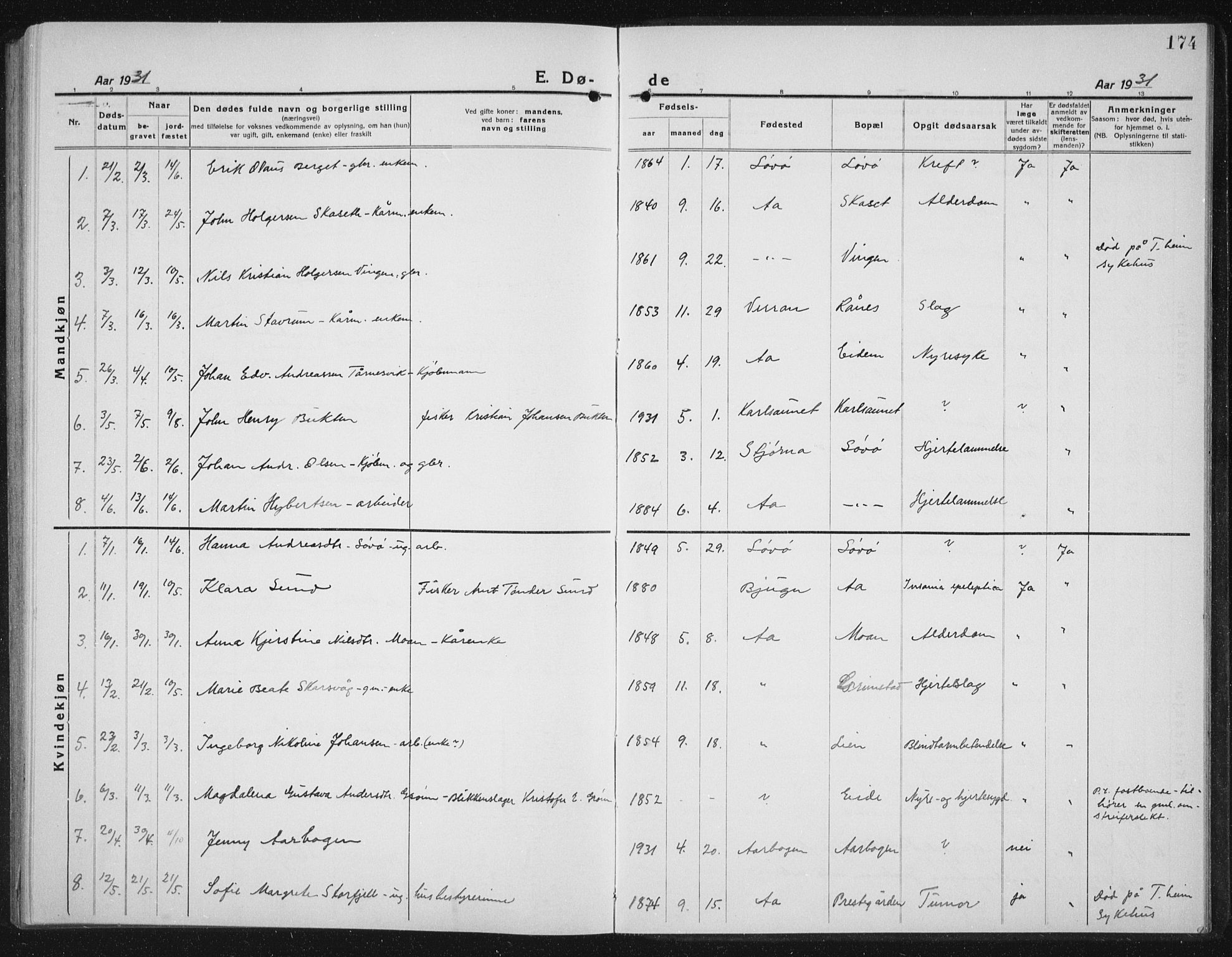 Ministerialprotokoller, klokkerbøker og fødselsregistre - Sør-Trøndelag, SAT/A-1456/655/L0689: Parish register (copy) no. 655C05, 1922-1936, p. 174