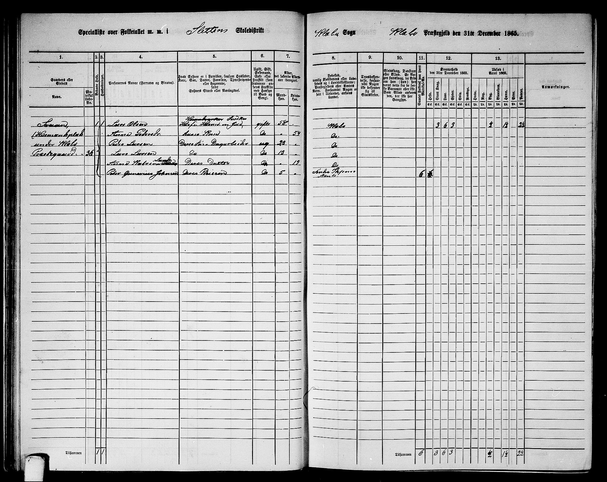 RA, 1865 census for Klæbu, 1865, p. 36