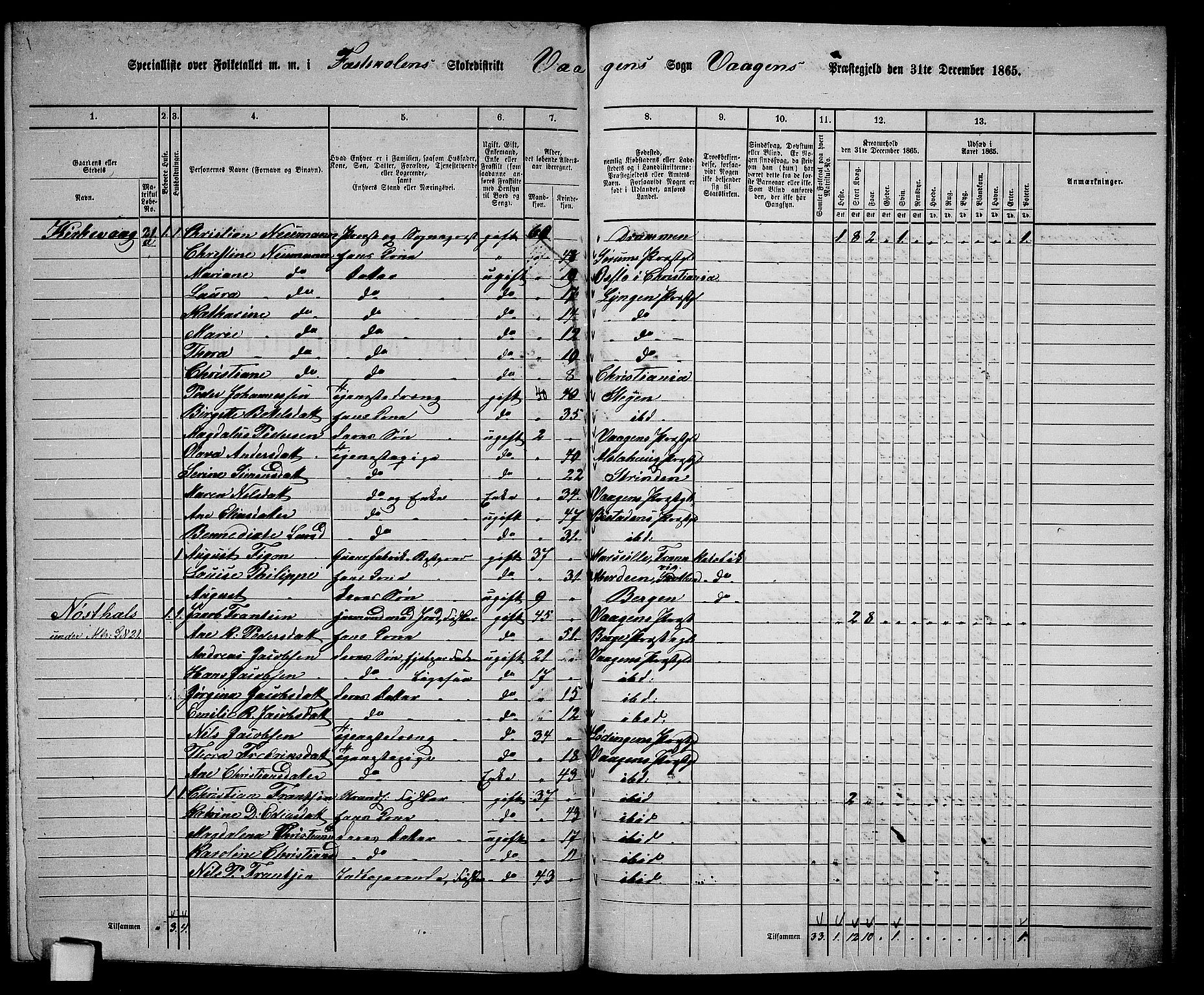 RA, 1865 census for Vågan, 1865, p. 115