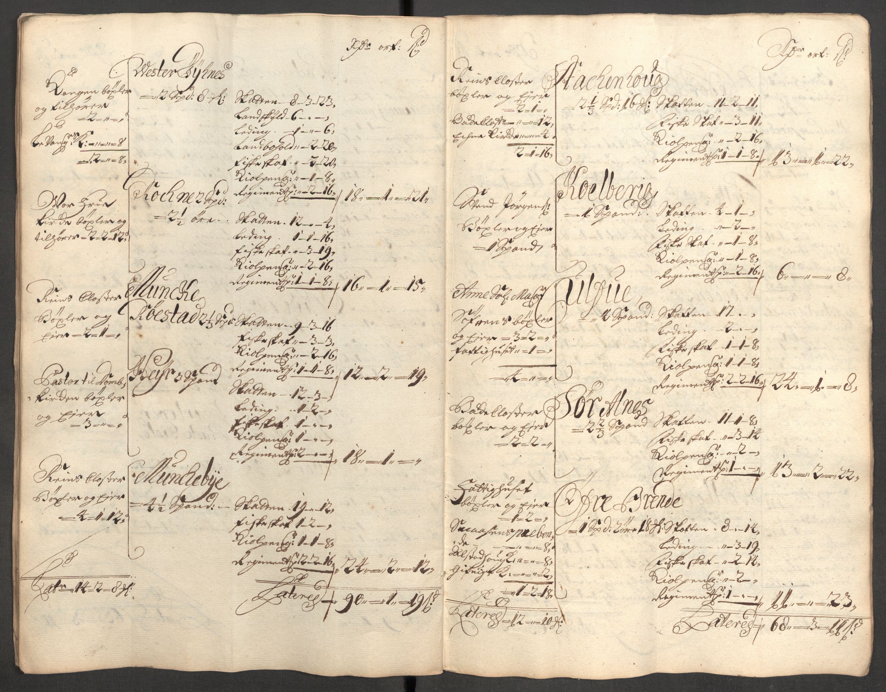 Rentekammeret inntil 1814, Reviderte regnskaper, Fogderegnskap, AV/RA-EA-4092/R62/L4193: Fogderegnskap Stjørdal og Verdal, 1701-1702, p. 191