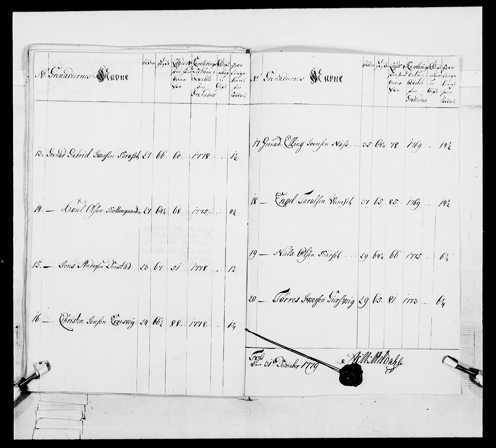 Generalitets- og kommissariatskollegiet, Det kongelige norske kommissariatskollegium, AV/RA-EA-5420/E/Eh/L0086: 3. Trondheimske nasjonale infanteriregiment, 1776-1779, p. 324