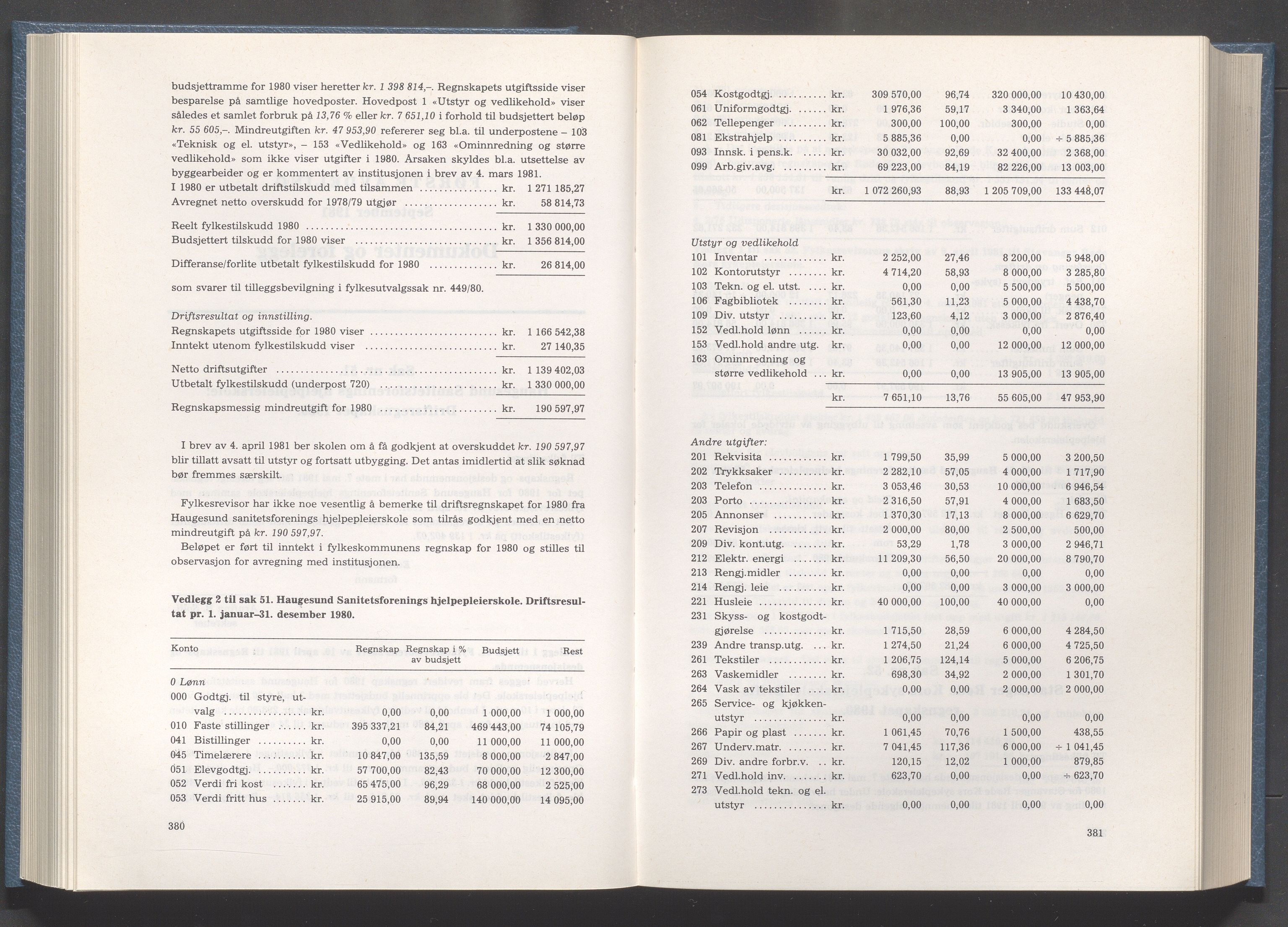 Rogaland fylkeskommune - Fylkesrådmannen , IKAR/A-900/A/Aa/Aaa/L0101: Møtebok , 1981, p. 380-381