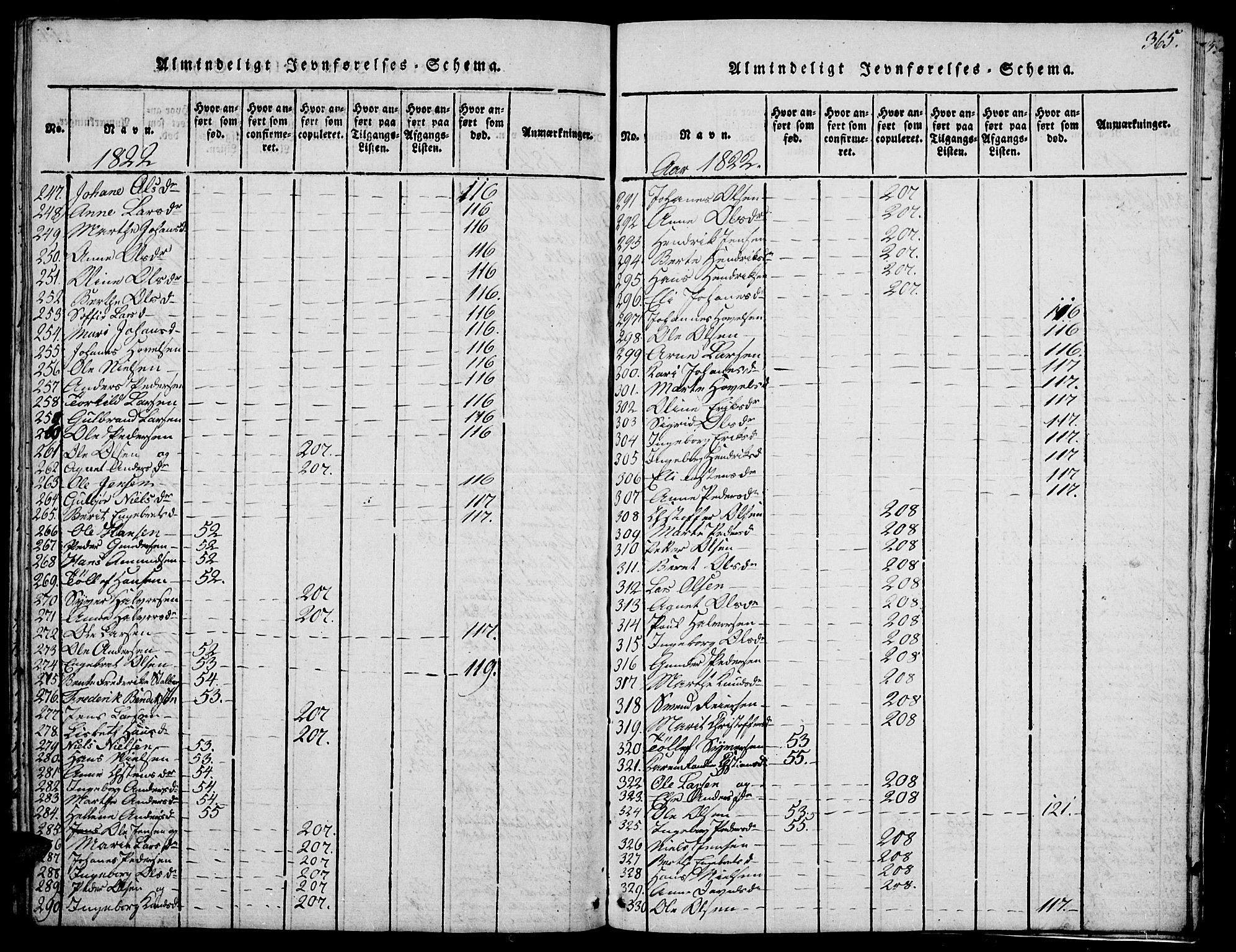 Biri prestekontor, SAH/PREST-096/H/Ha/Hab/L0001: Parish register (copy) no. 1, 1814-1828, p. 365