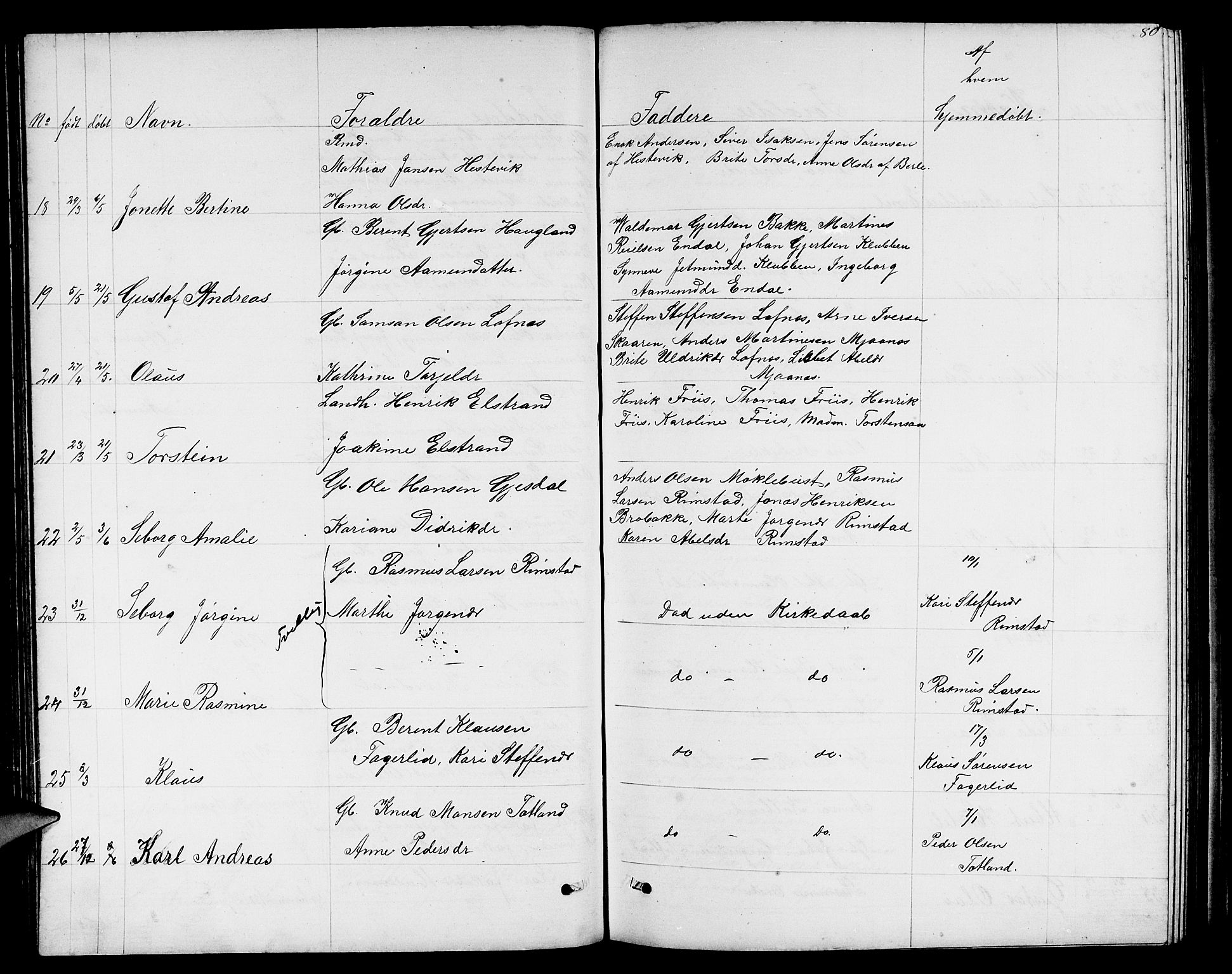 Davik sokneprestembete, AV/SAB-A-79701/H/Hab/Habc/L0001: Parish register (copy) no. C 1, 1866-1888, p. 80