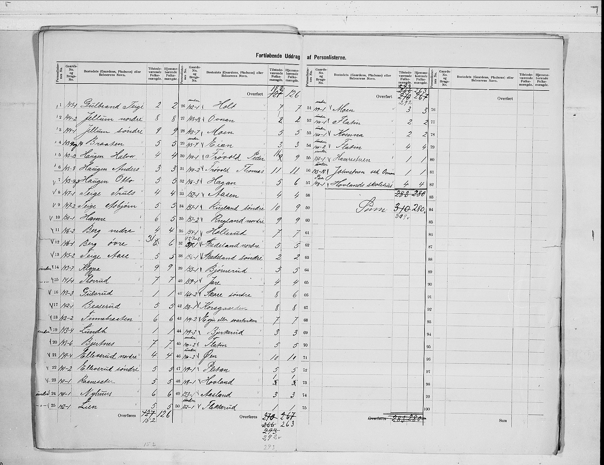 RA, 1900 census for Sigdal, 1900, p. 73