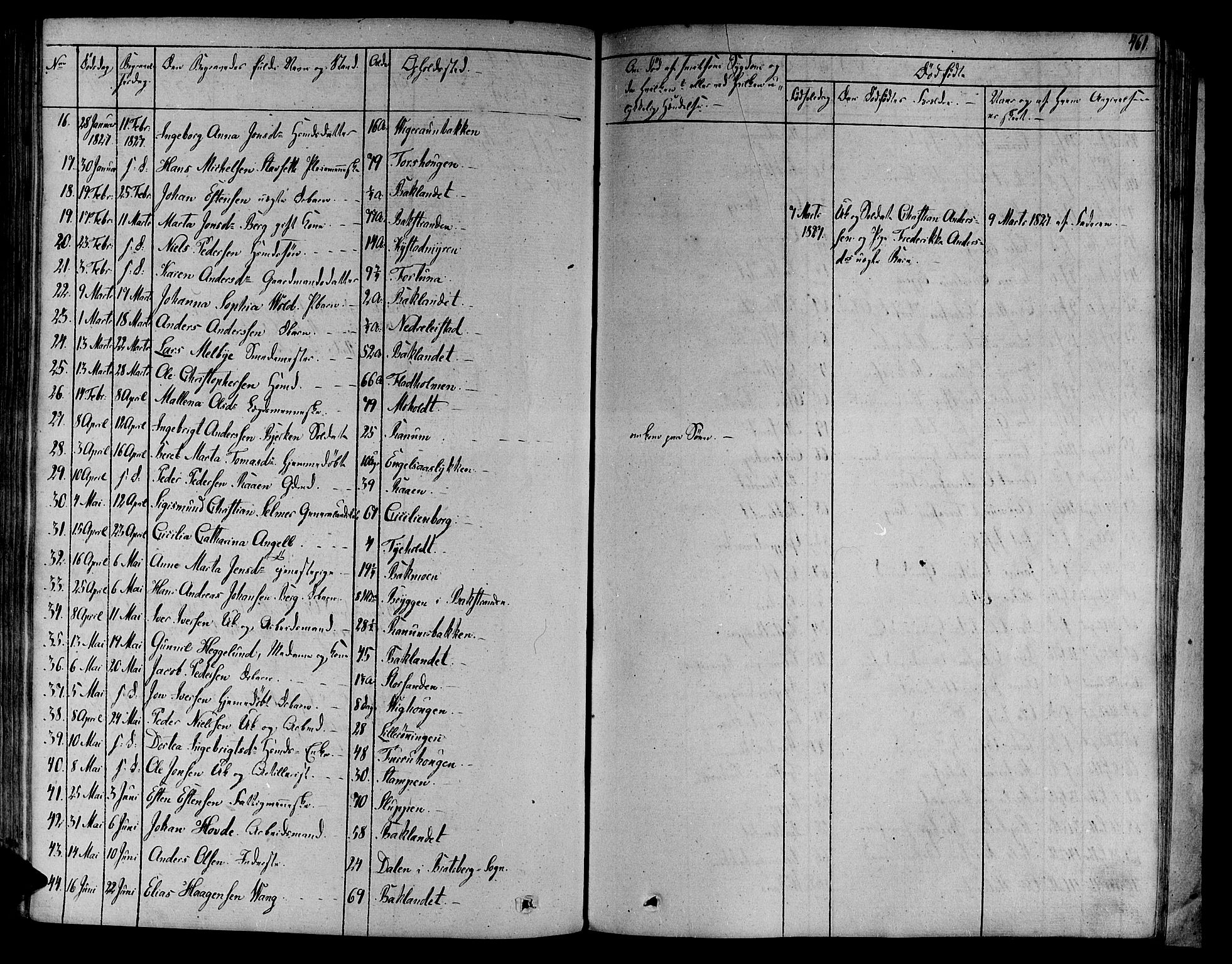 Ministerialprotokoller, klokkerbøker og fødselsregistre - Sør-Trøndelag, SAT/A-1456/606/L0286: Parish register (official) no. 606A04 /1, 1823-1840, p. 461