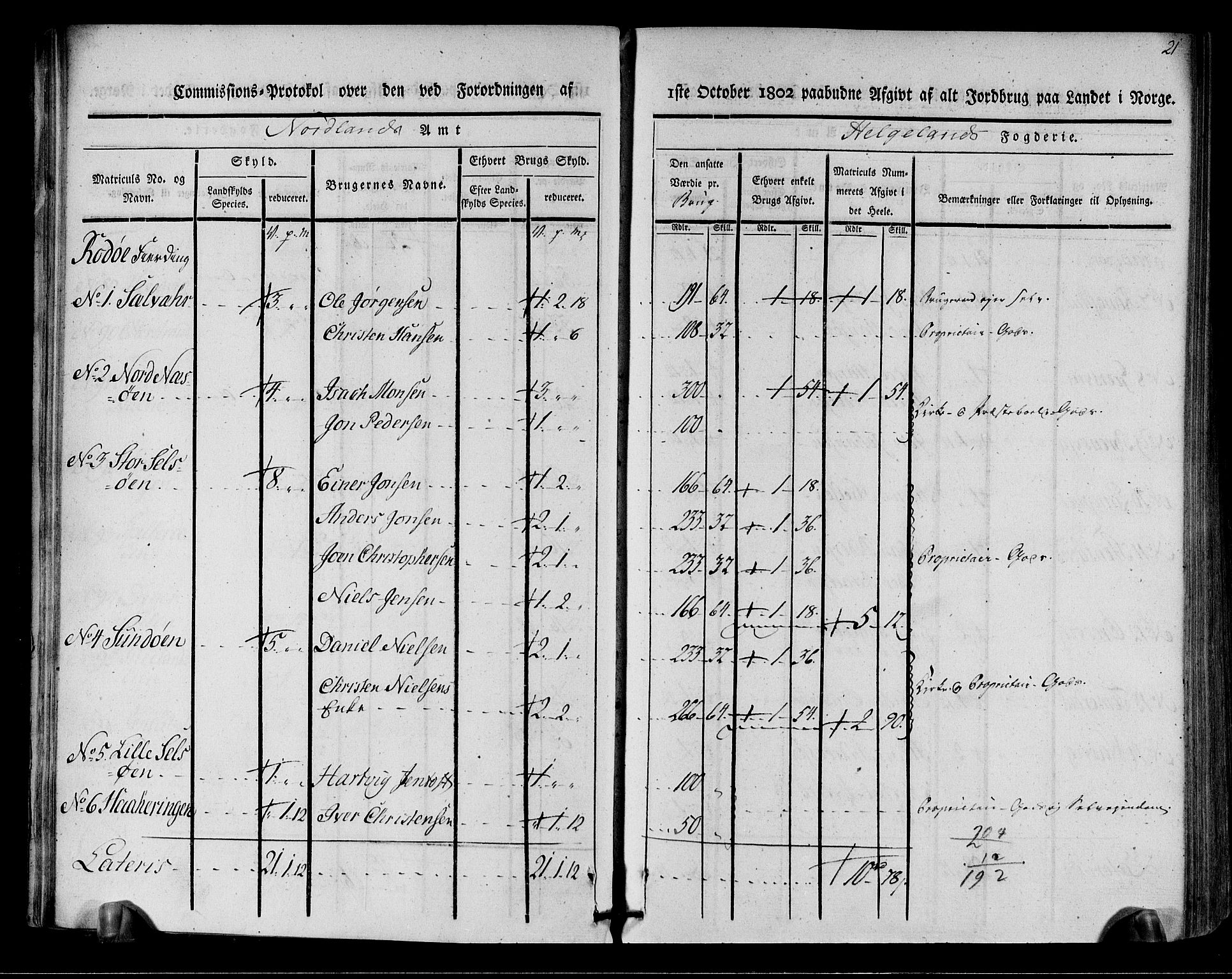 Rentekammeret inntil 1814, Realistisk ordnet avdeling, RA/EA-4070/N/Ne/Nea/L0157: Helgeland fogderi. Kommisjonsprotokoll, 1803, p. 19