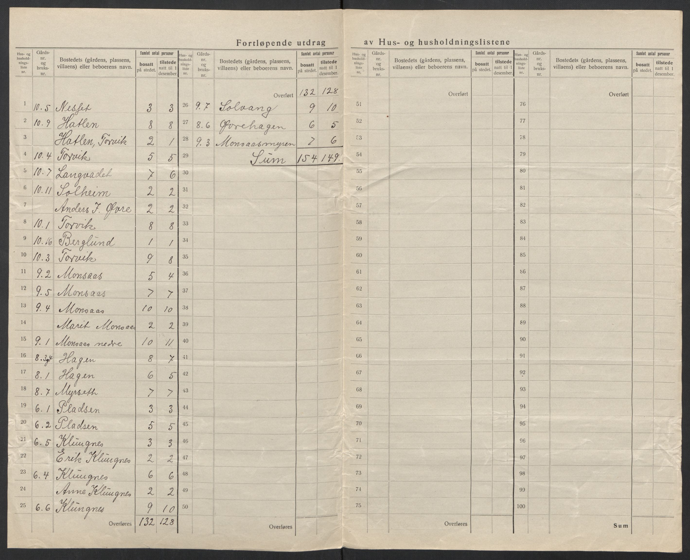 SAT, 1920 census for Eid, 1920, p. 8