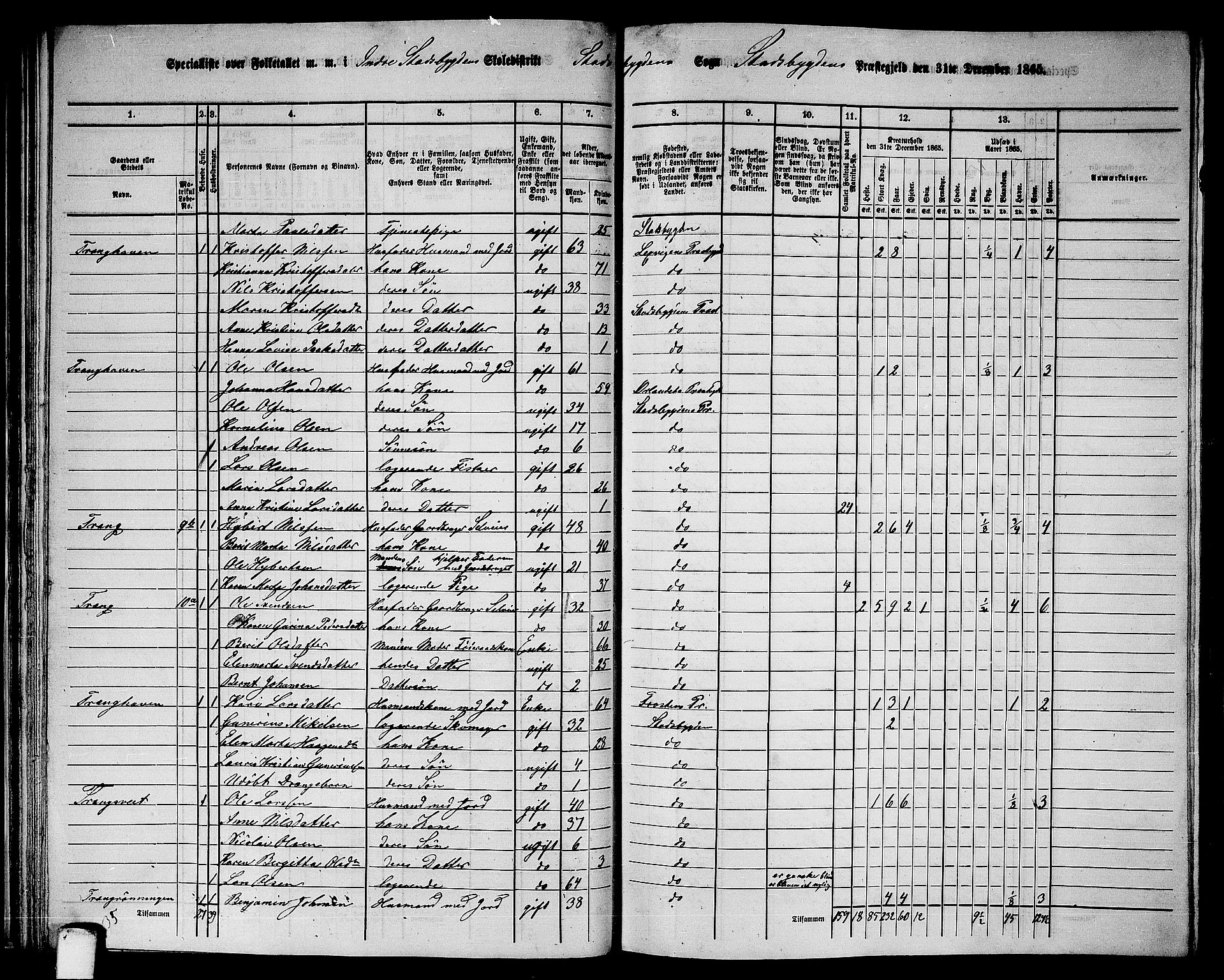 RA, 1865 census for Stadsbygd, 1865, p. 42