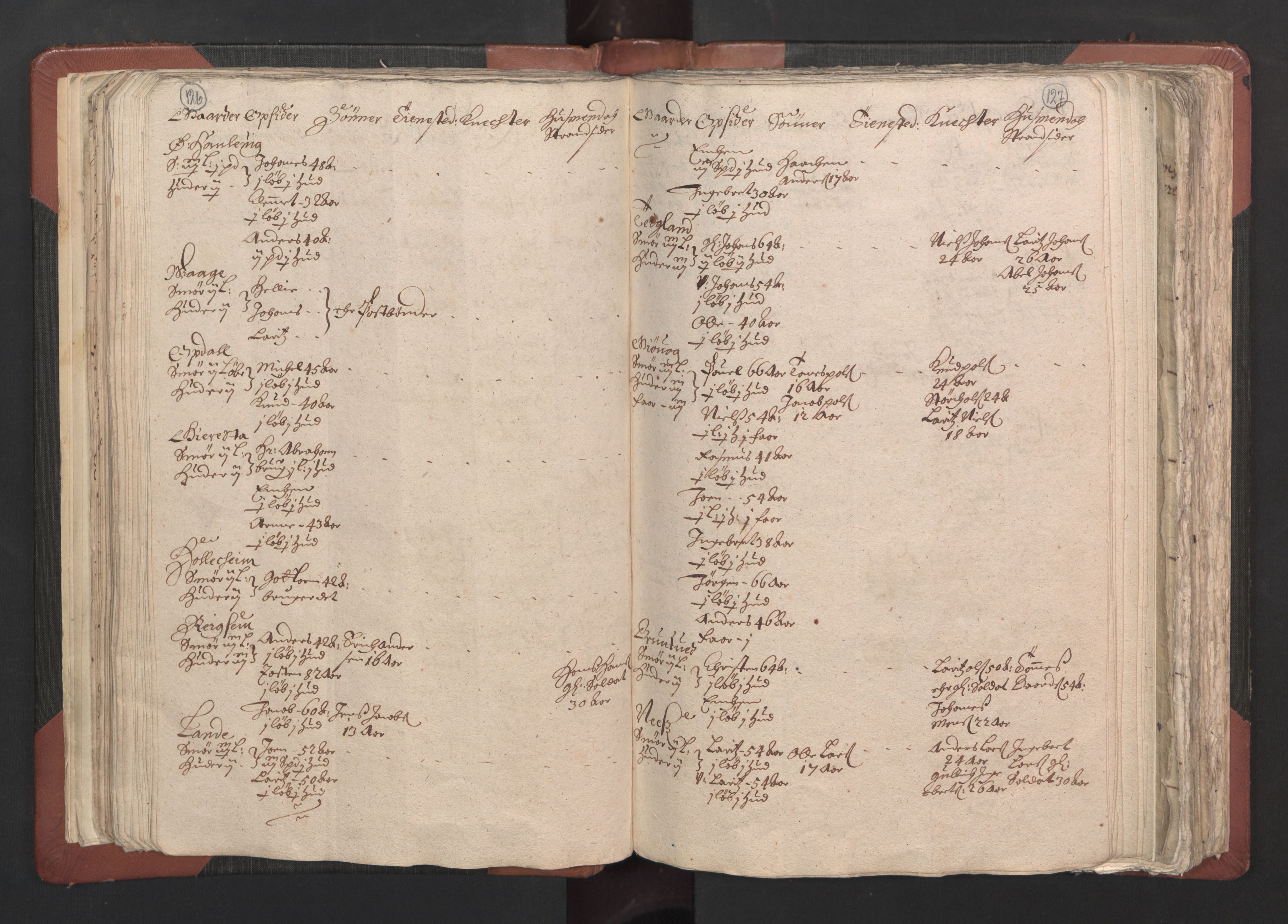 RA, Bailiff's Census 1664-1666, no. 13: Nordhordland fogderi and Sunnhordland fogderi, 1665, p. 126-127