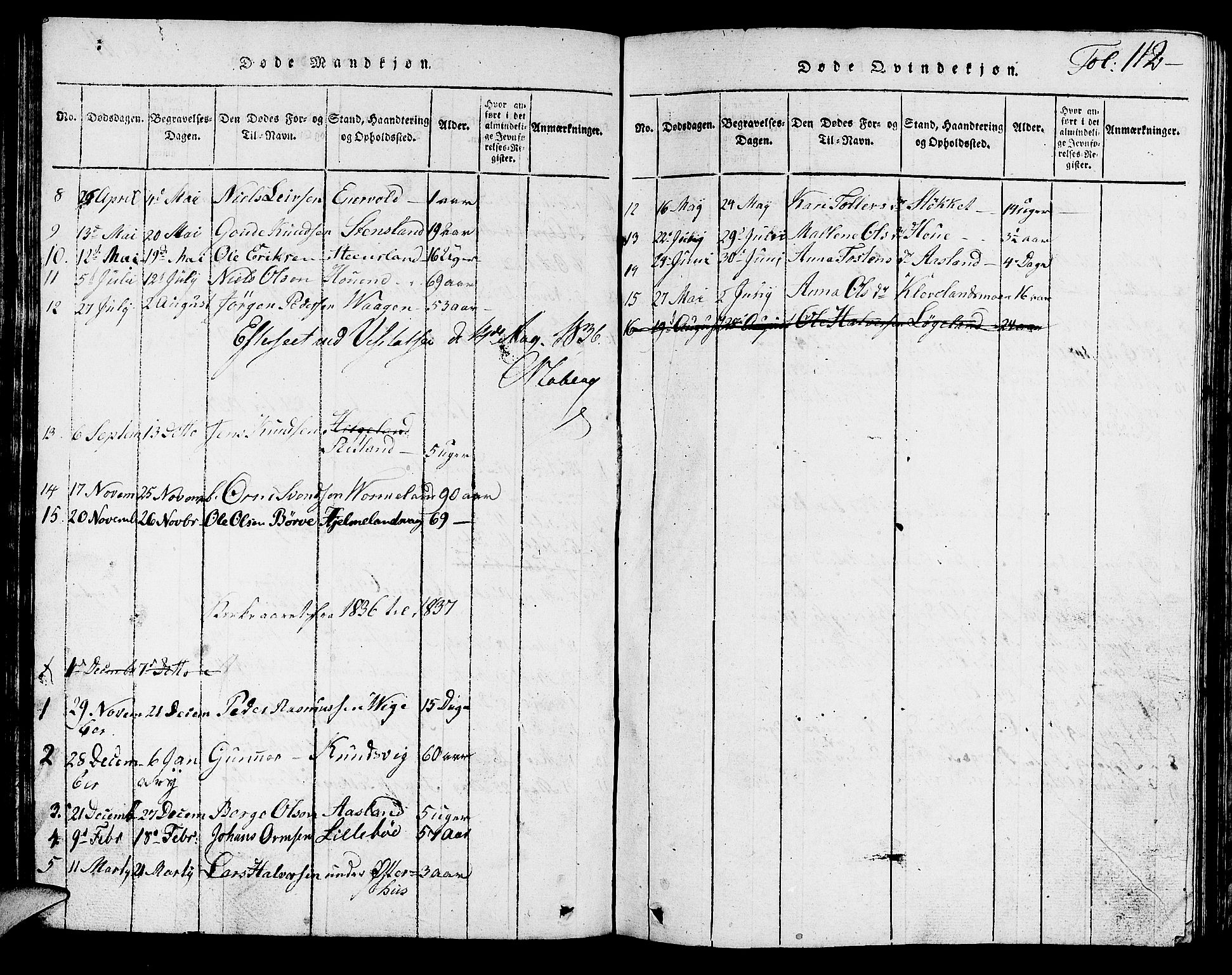 Hjelmeland sokneprestkontor, AV/SAST-A-101843/01/V/L0001: Parish register (copy) no. B 1, 1816-1841, p. 112