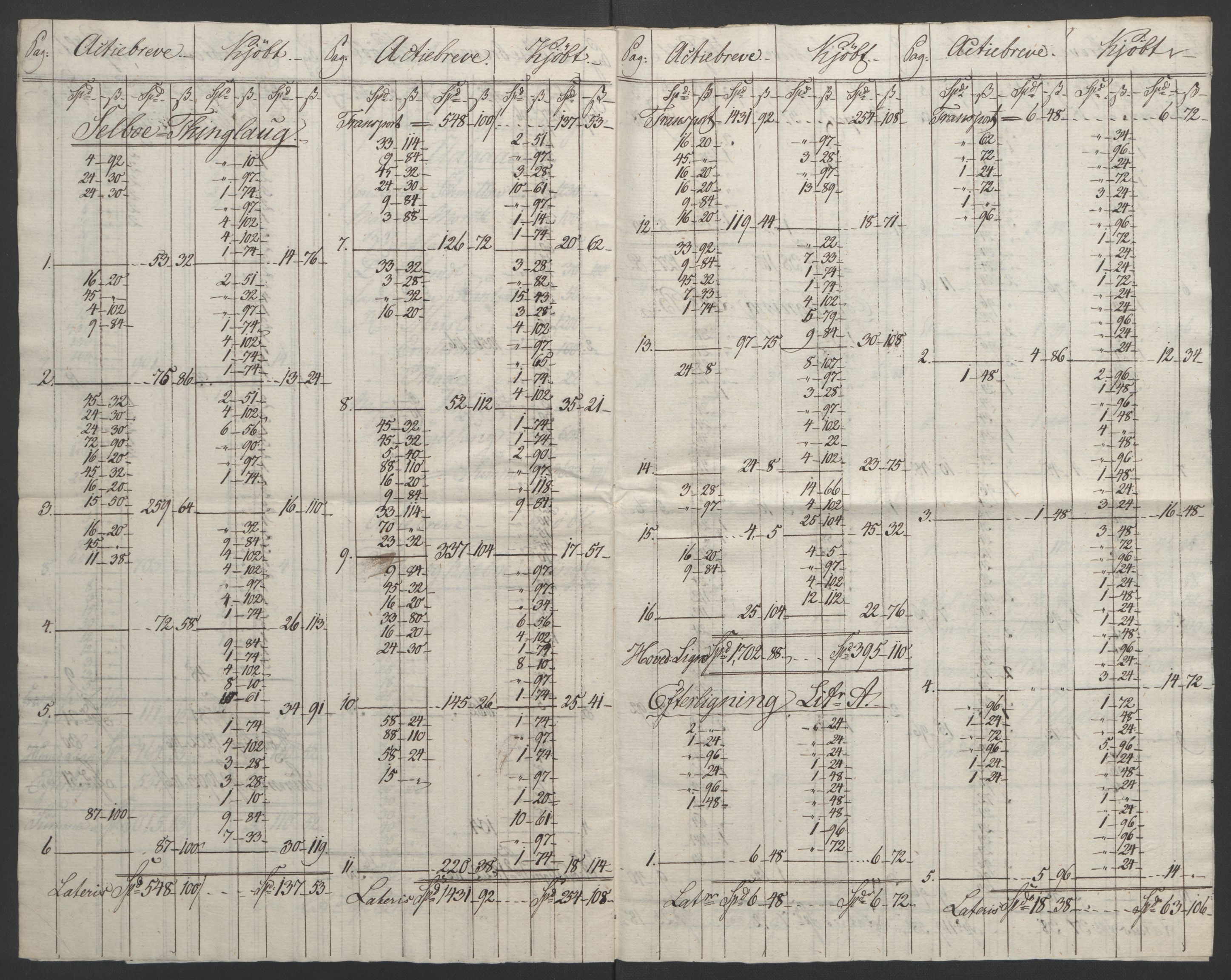 Sølvskatten 1816, NOBA/SOLVSKATTEN/A/L0051: Bind 52: Strinda og Selbu fogderi, 1816-1821, p. 9