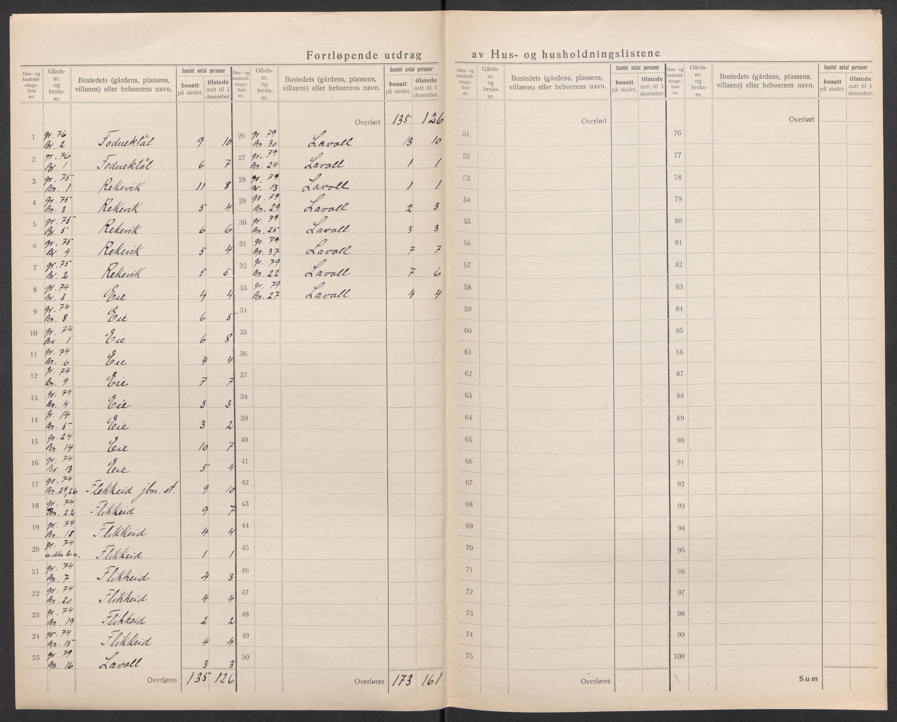 SAK, 1920 census for Nes (V-A), 1920, p. 24