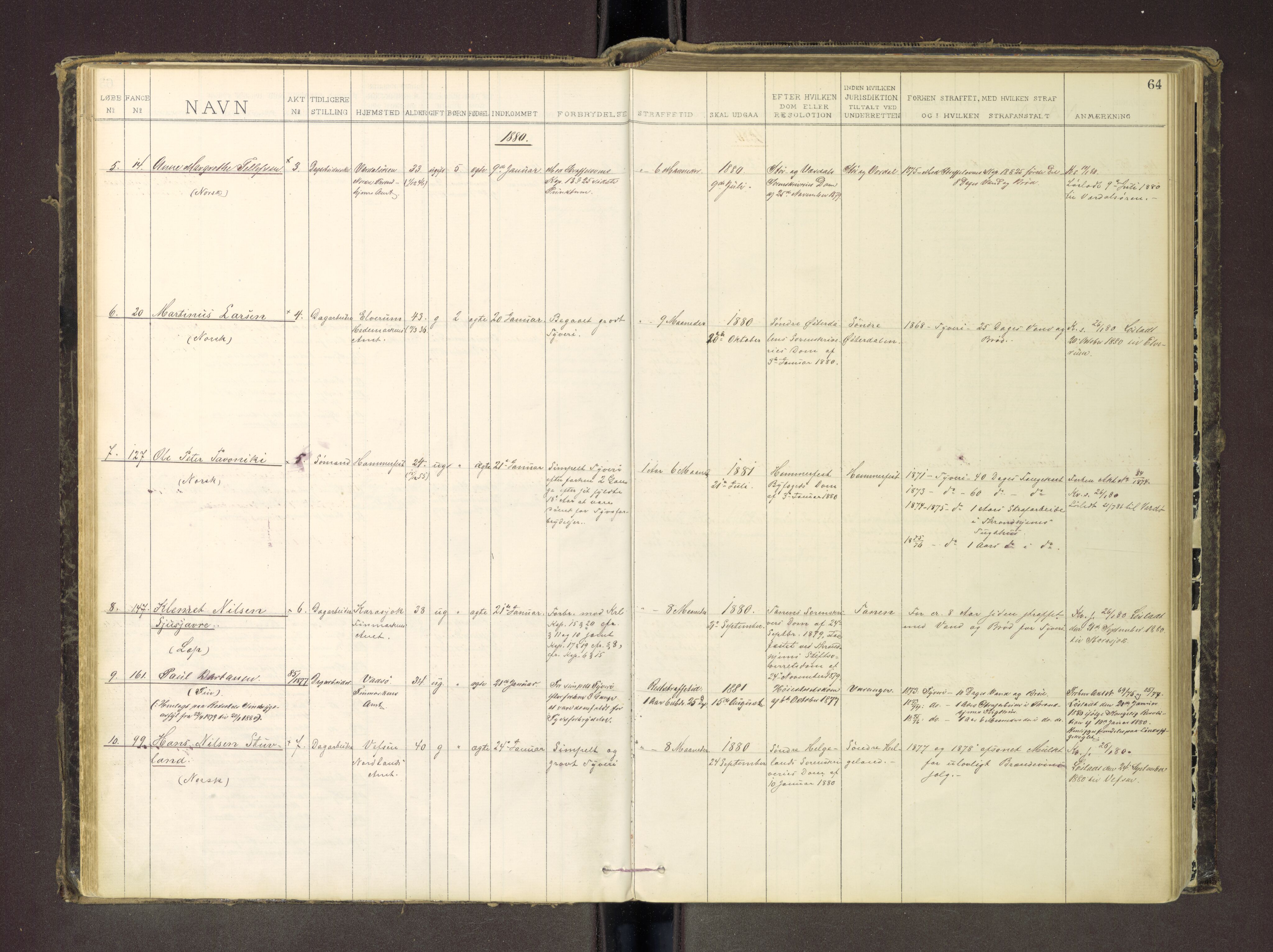 Trondheim tukthus, SAT/A-4619/05/65/L0035: 65.35 Fangeprotokoll m/reg, 1878-1885, p. 64