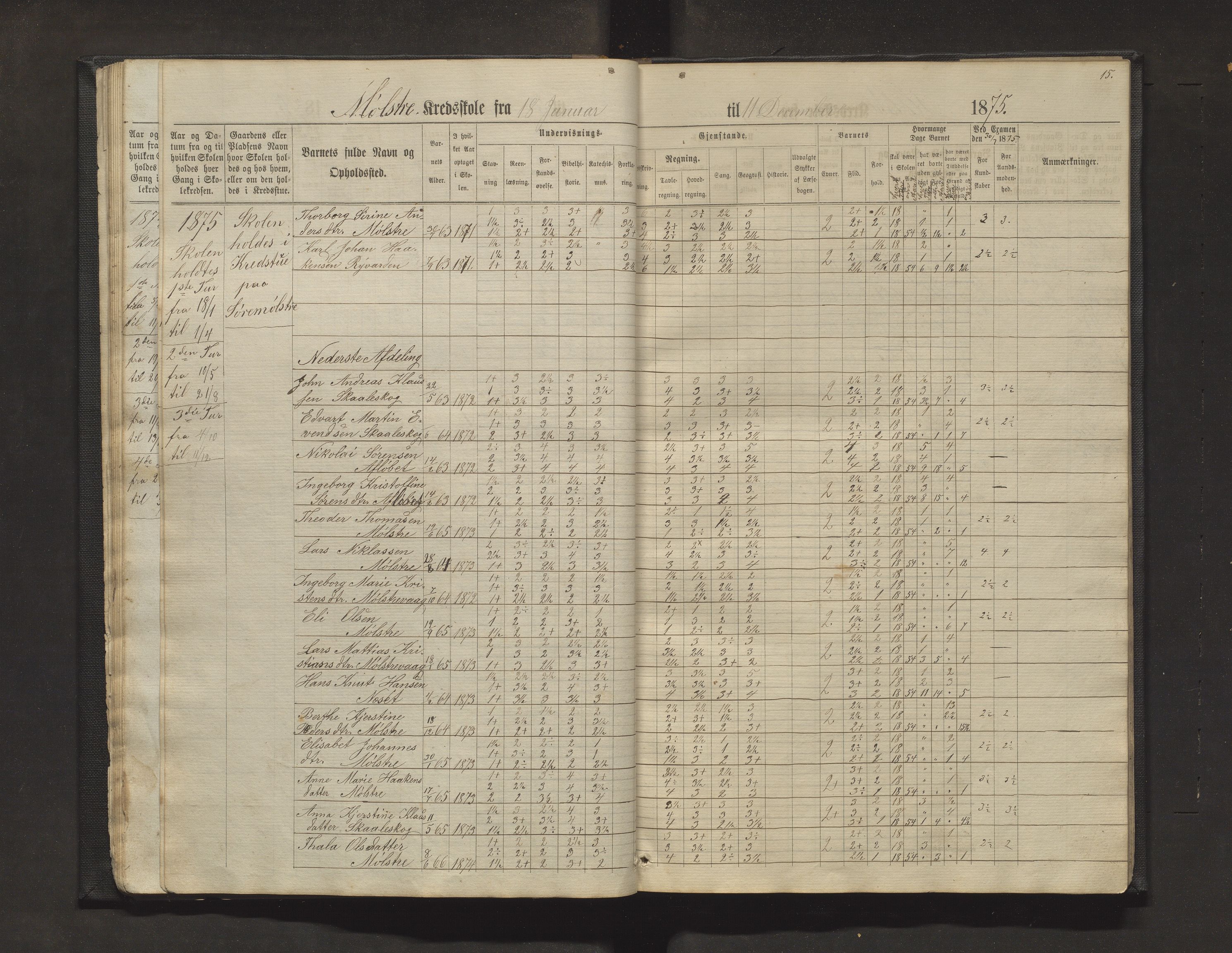 Sveio kommune. Barneskulane, IKAH/1216-231/F/Fa/L0011: Skuleprotokoll for Mølstre, Vikse og Eltrevåg krinsskular, 1871-1882, p. 15