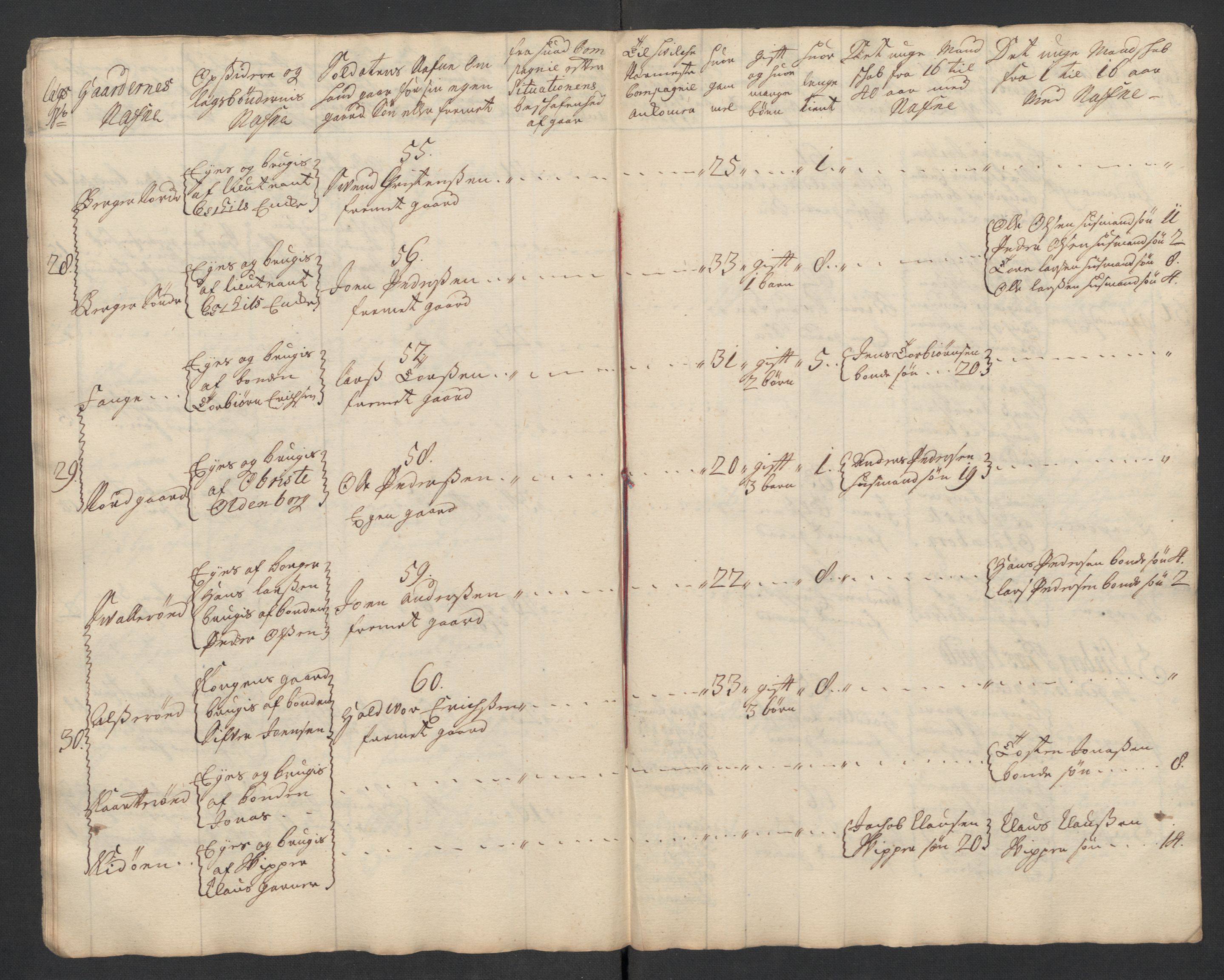 Rentekammeret inntil 1814, Realistisk ordnet avdeling, AV/RA-EA-4070/Ki/L0015: [S14]: Hovedlegdsruller, 1726, p. 715