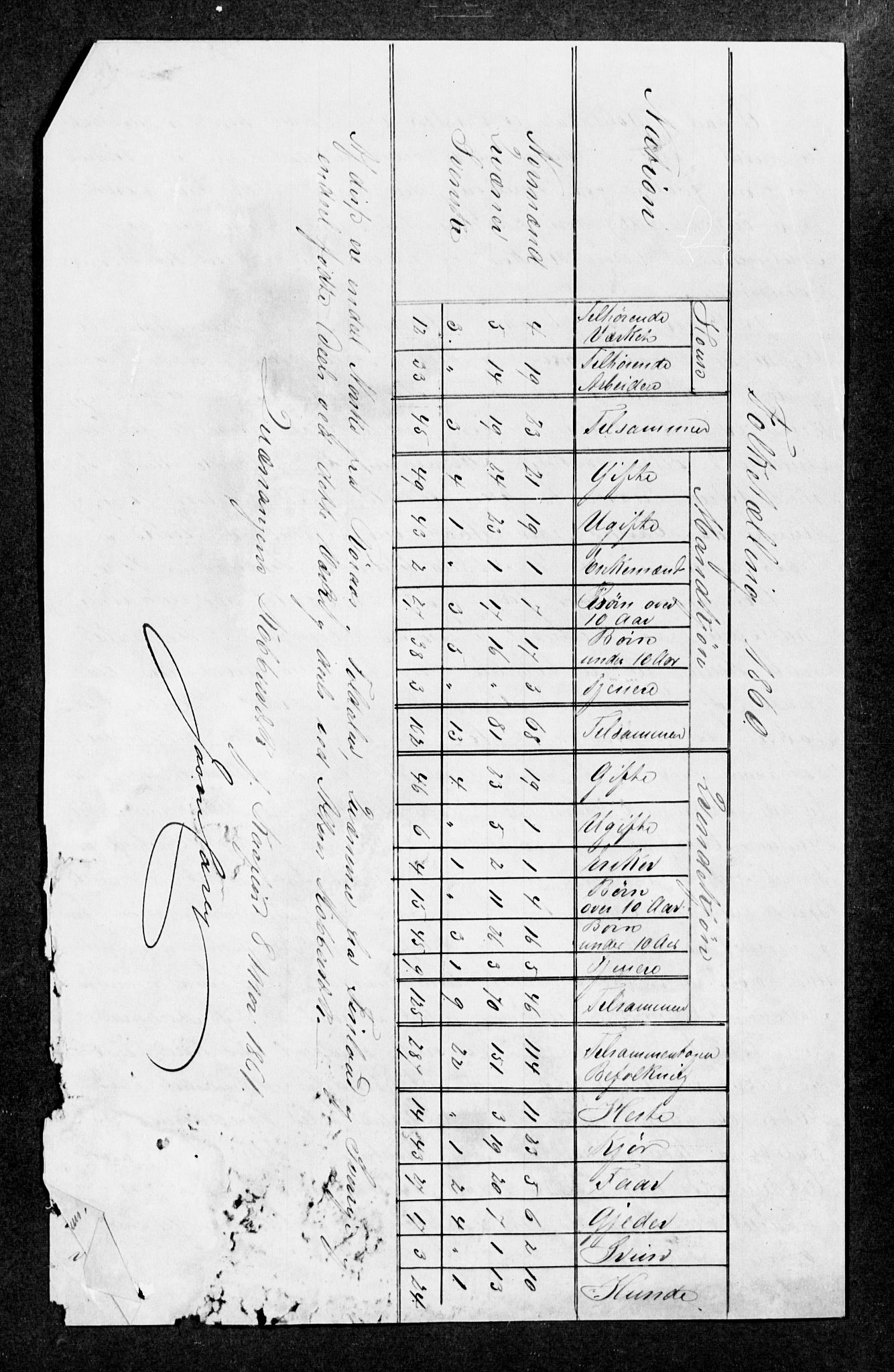 Statistisk sentralbyrå, Næringsøkonomiske emner, Generelt - Amtmennenes femårsberetninger, AV/RA-S-2233/F/Fa/L0010: --, 1851-1860, p. 355