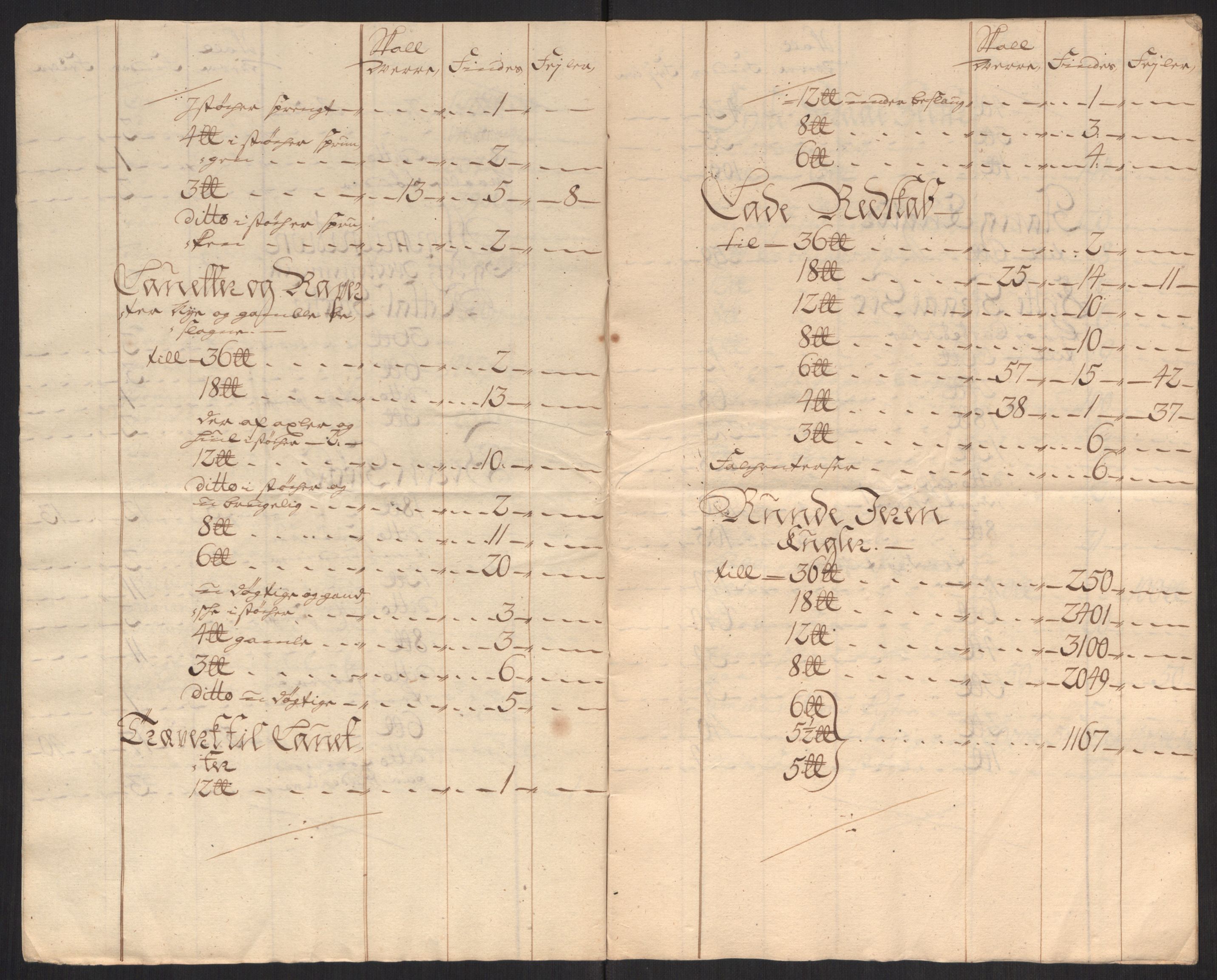 Kommanderende general (KG I) med Det norske krigsdirektorium, AV/RA-EA-5419/D/L0152: Fredriksten festning: Brev, inventarfortegnelser og regnskapsekstrakter, 1720-1723, p. 199