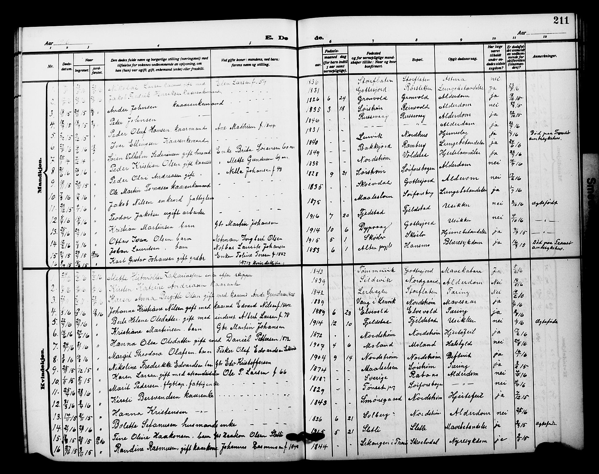 Tranøy sokneprestkontor, SATØ/S-1313/I/Ia/Iab/L0023klokker: Parish register (copy) no. 23, 1913-1928, p. 211