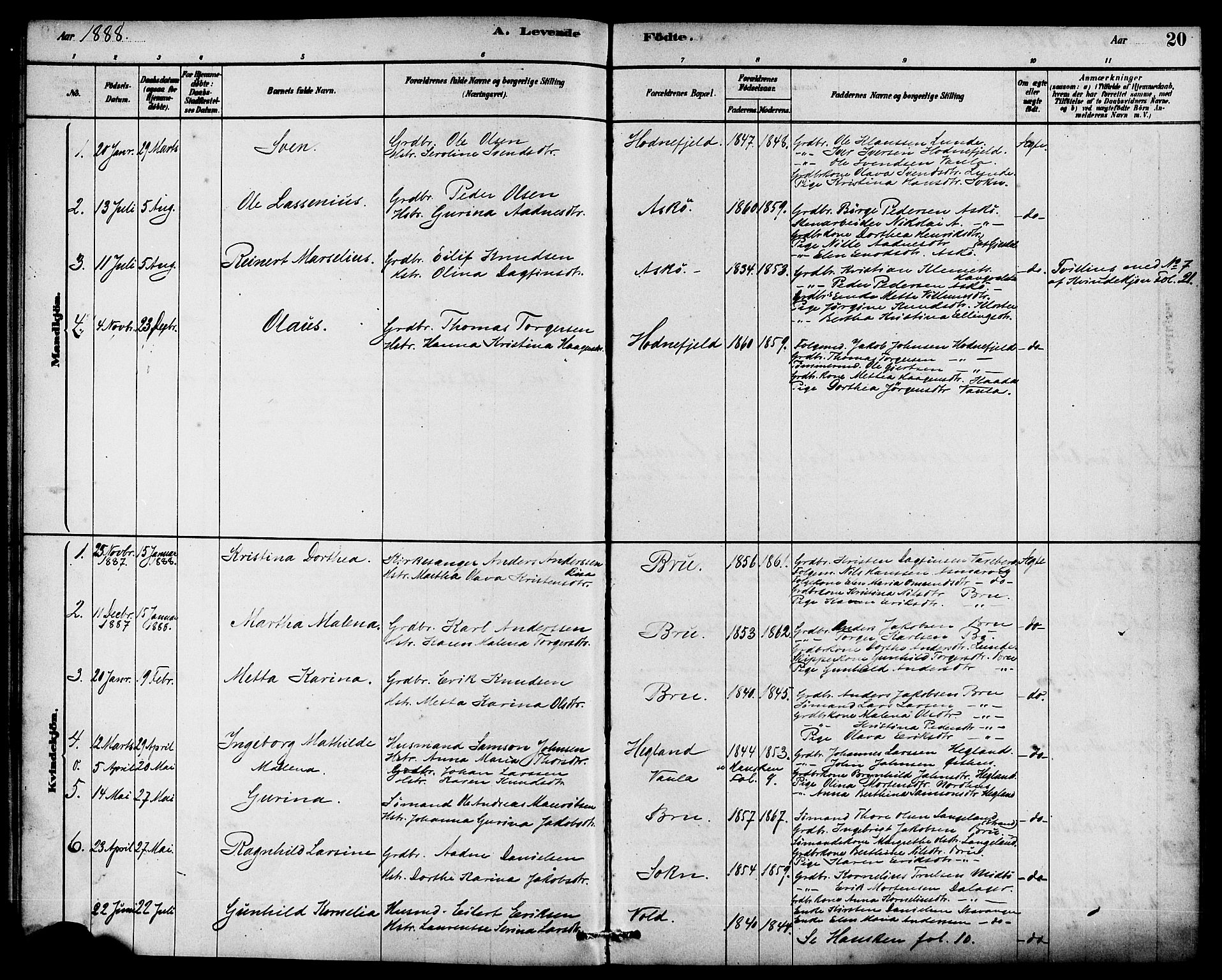 Rennesøy sokneprestkontor, AV/SAST-A -101827/H/Ha/Haa/L0009: Parish register (official) no. A 9, 1878-1890, p. 20