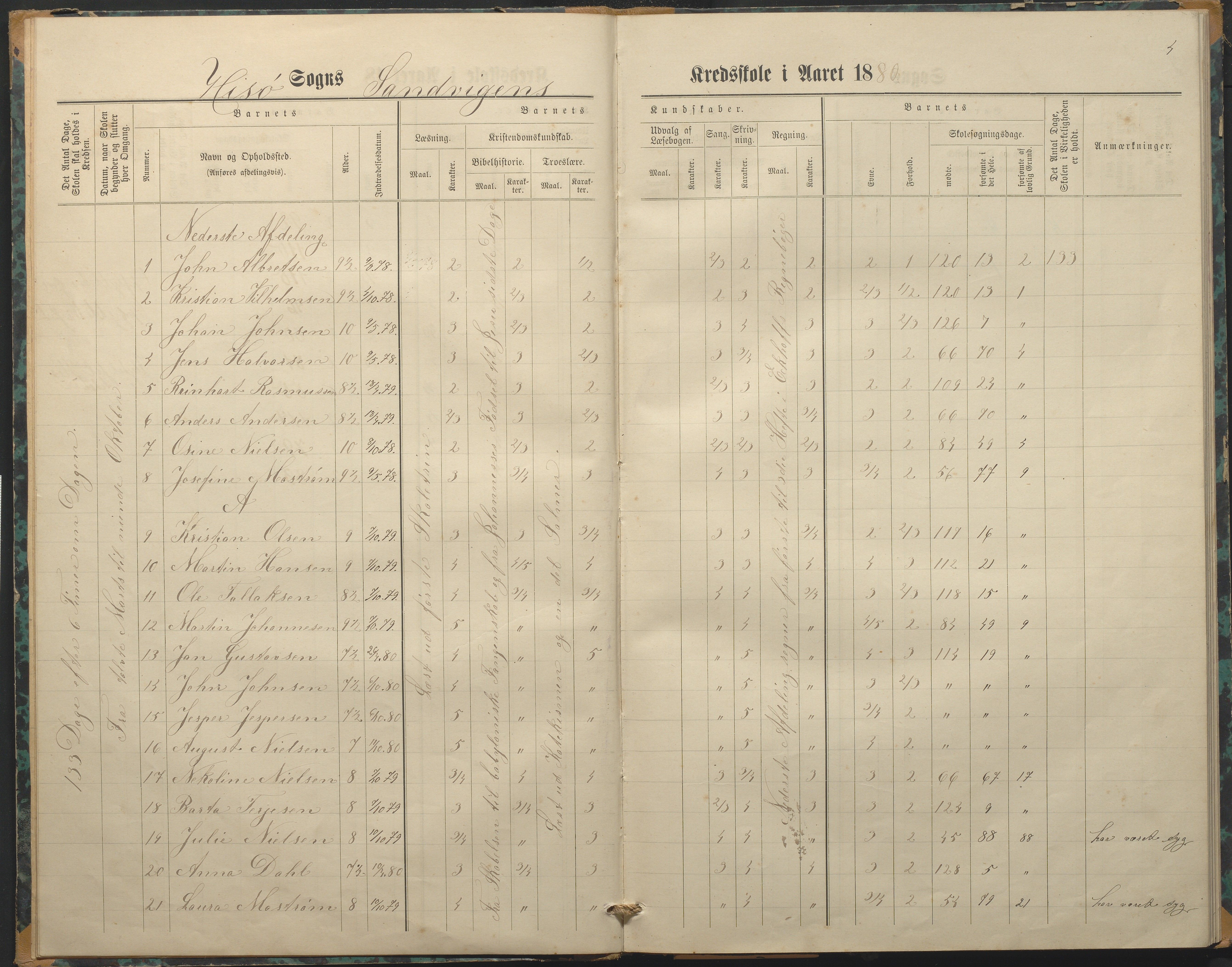 Hisøy kommune frem til 1991, AAKS/KA0922-PK/33/L0003: Skoleprotokoll, 1879-1891, p. 4