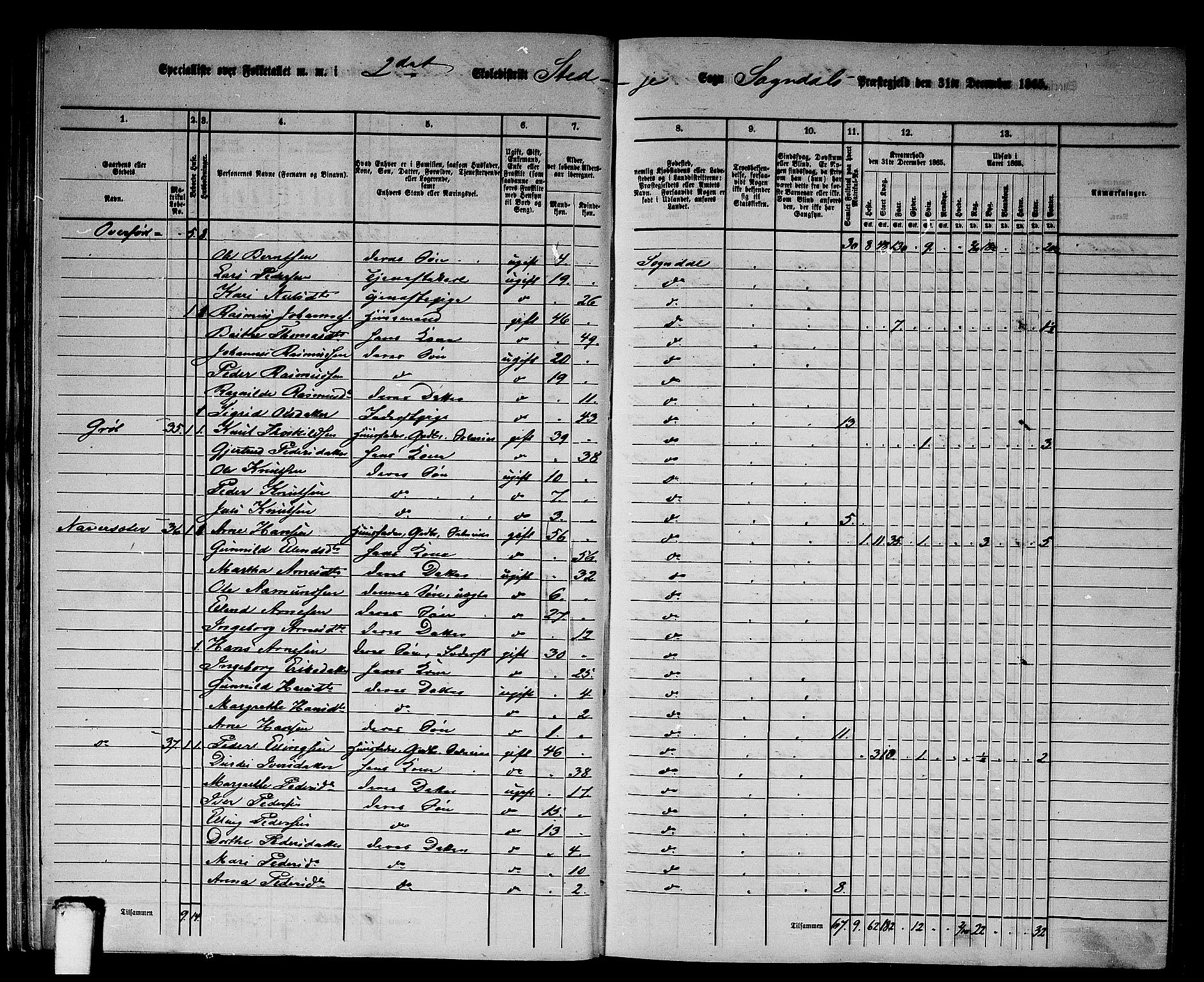 RA, 1865 census for Sogndal, 1865, p. 32