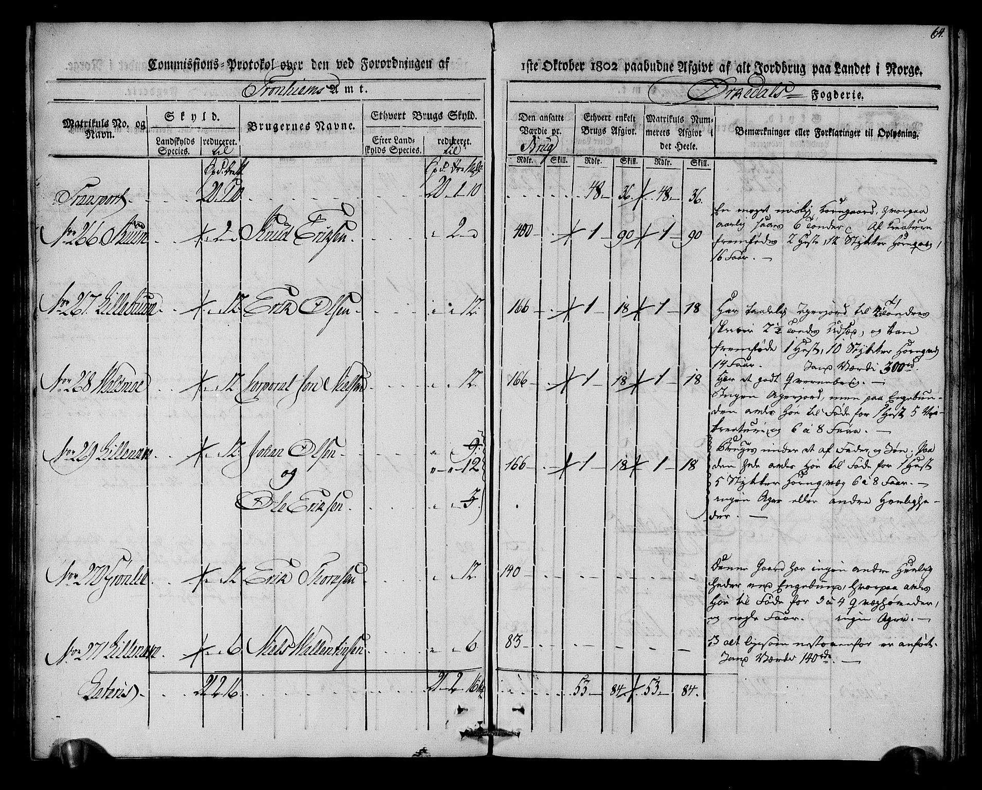 Rentekammeret inntil 1814, Realistisk ordnet avdeling, AV/RA-EA-4070/N/Ne/Nea/L0135: Orkdal og Gauldal fogderi. Kommisjonsprotokoll for Orkdalen, 1803, p. 64