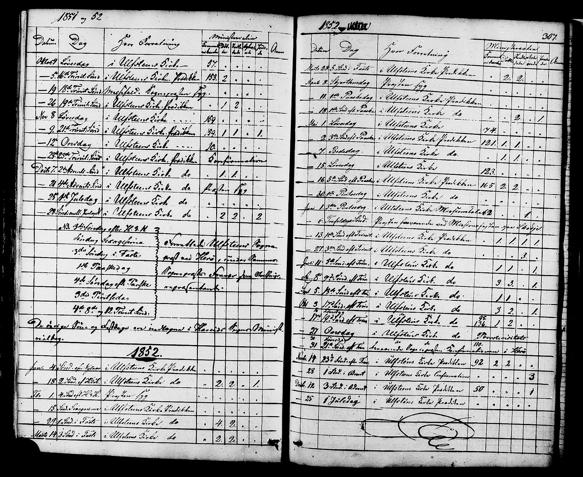 Ministerialprotokoller, klokkerbøker og fødselsregistre - Møre og Romsdal, SAT/A-1454/509/L0105: Parish register (official) no. 509A03, 1848-1882, p. 307