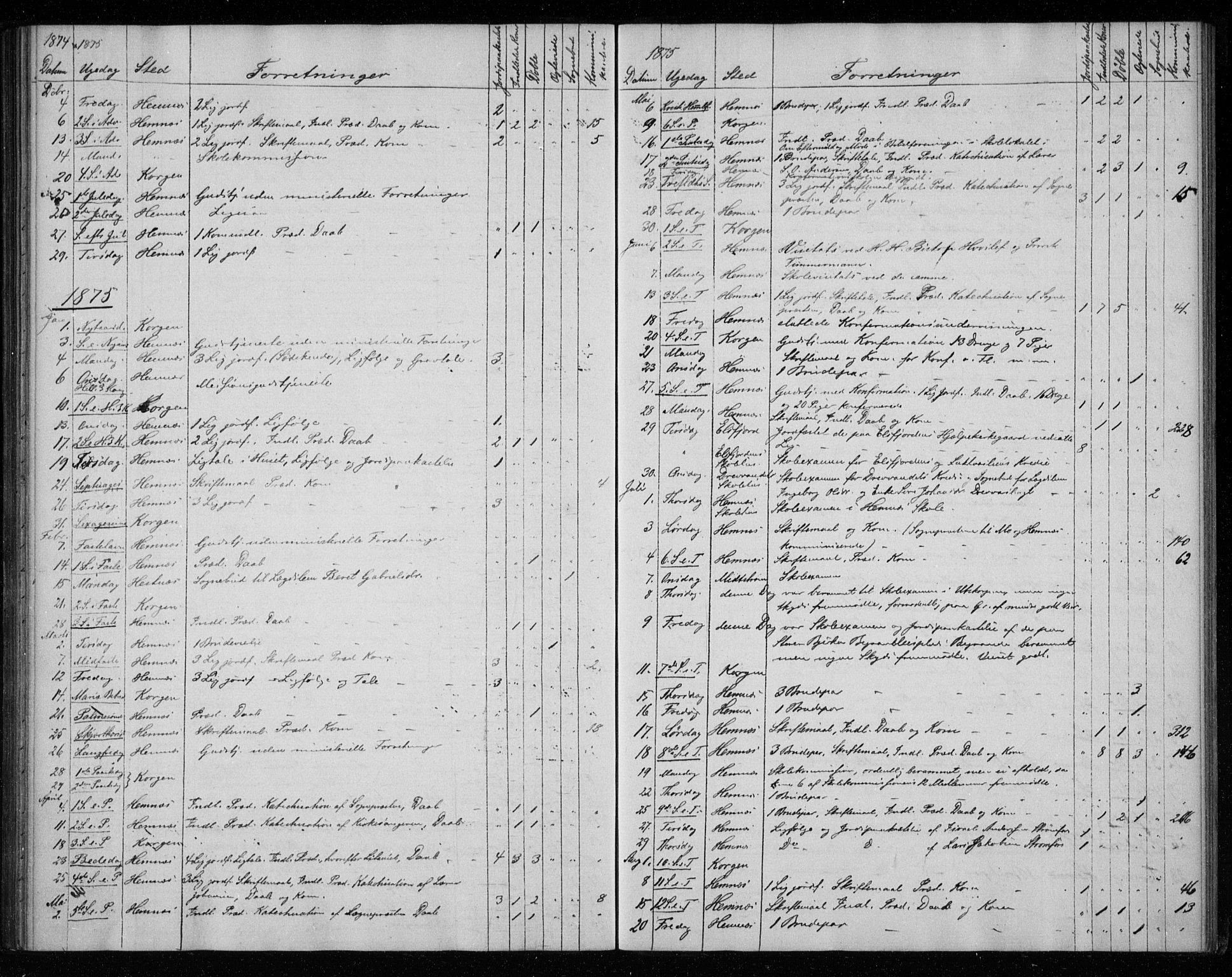 Ministerialprotokoller, klokkerbøker og fødselsregistre - Nordland, AV/SAT-A-1459/825/L0360: Parish register (official) no. 825A14, 1860-1886