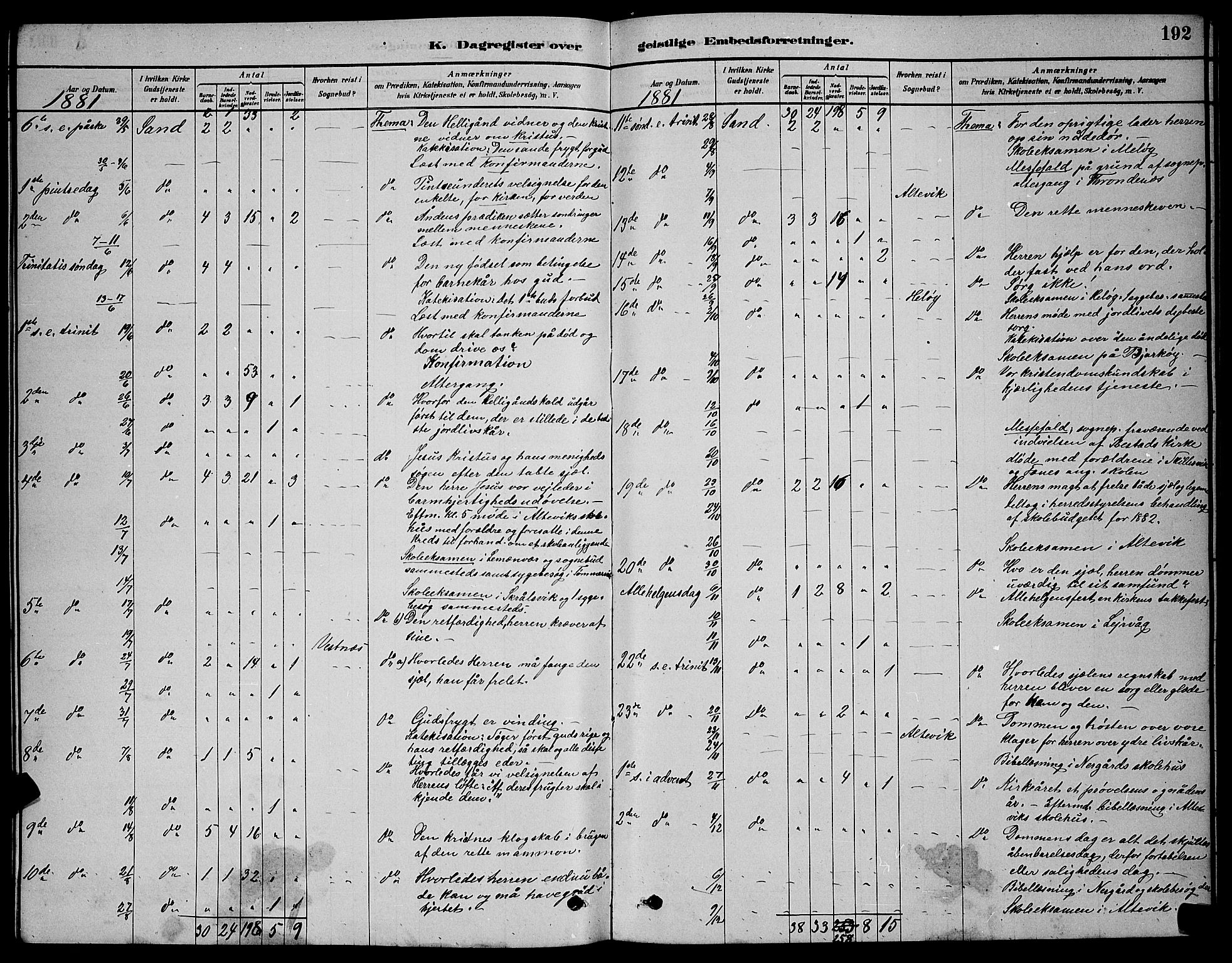 Sand/Bjarkøy sokneprestkontor, AV/SATØ-S-0811/I/Ia/Iab/L0002klokker: Parish register (copy) no. 2, 1878-1890, p. 192