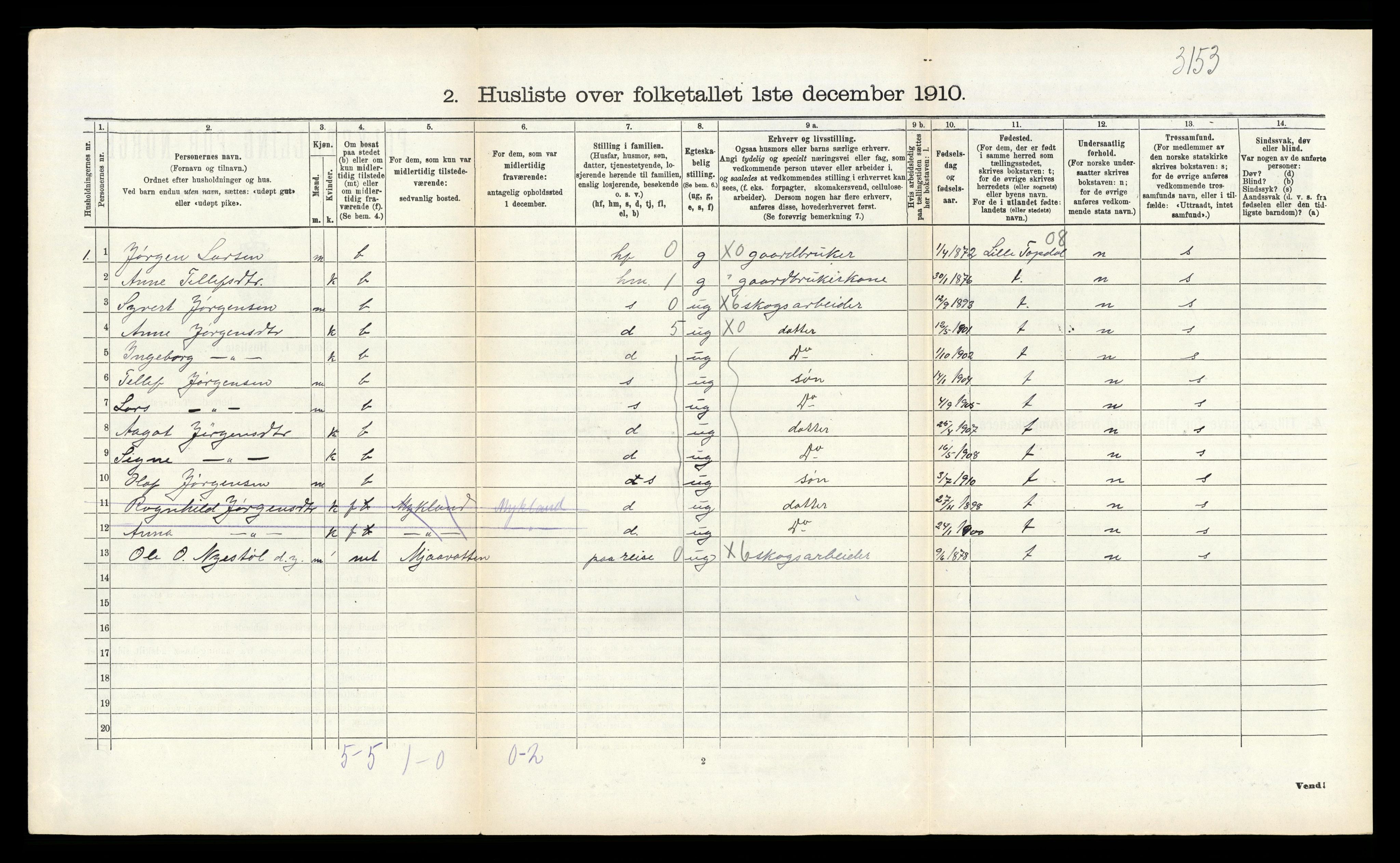 RA, 1910 census for Mykland, 1910, p. 102