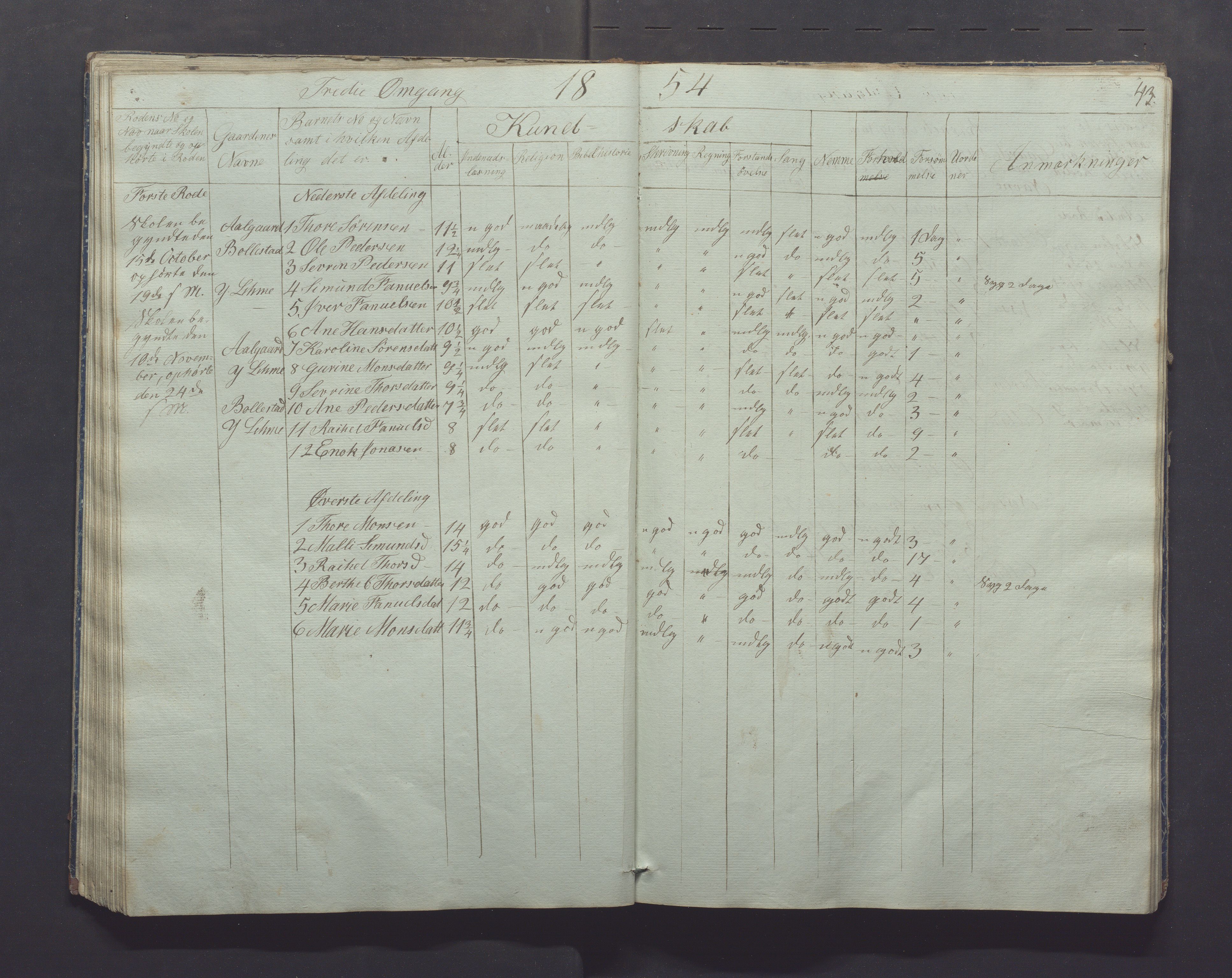 Gjesdal kommune - Skolestyret, IKAR/K-101388/H/L0001: Skoleprotokoll, 1847-1861, p. 43