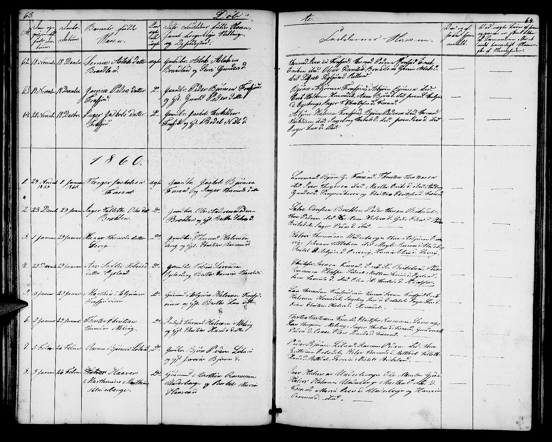 Høgsfjord sokneprestkontor, SAST/A-101624/H/Ha/Hab/L0002: Parish register (copy) no. B 2, 1855-1882, p. 63-64