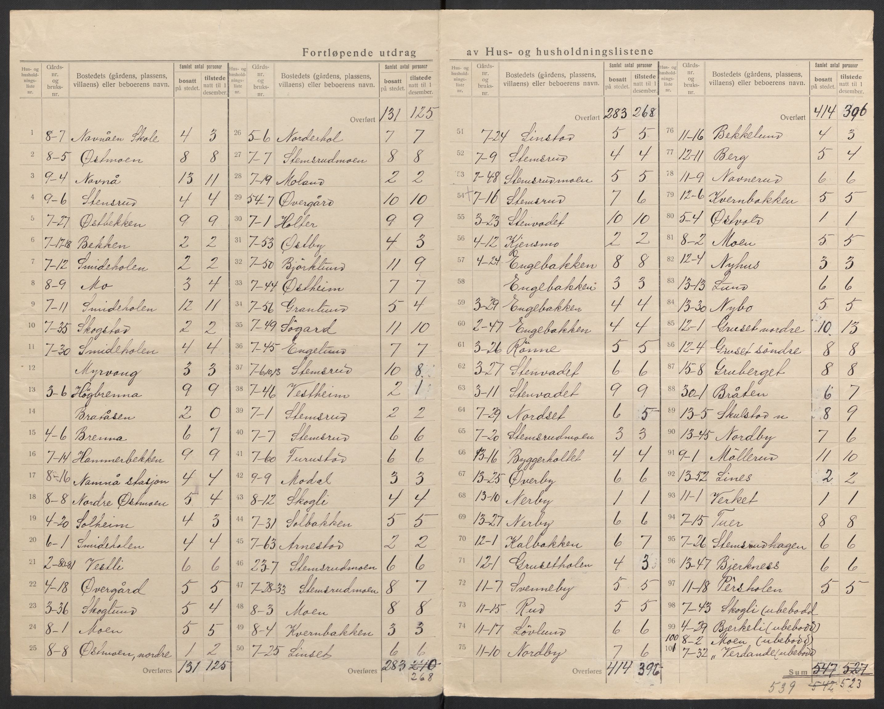 SAH, 1920 census for Grue, 1920, p. 32