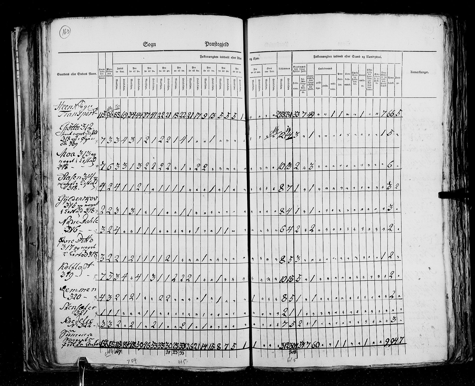 RA, Census 1825, vol. 15: Romsdal amt, 1825, p. 163