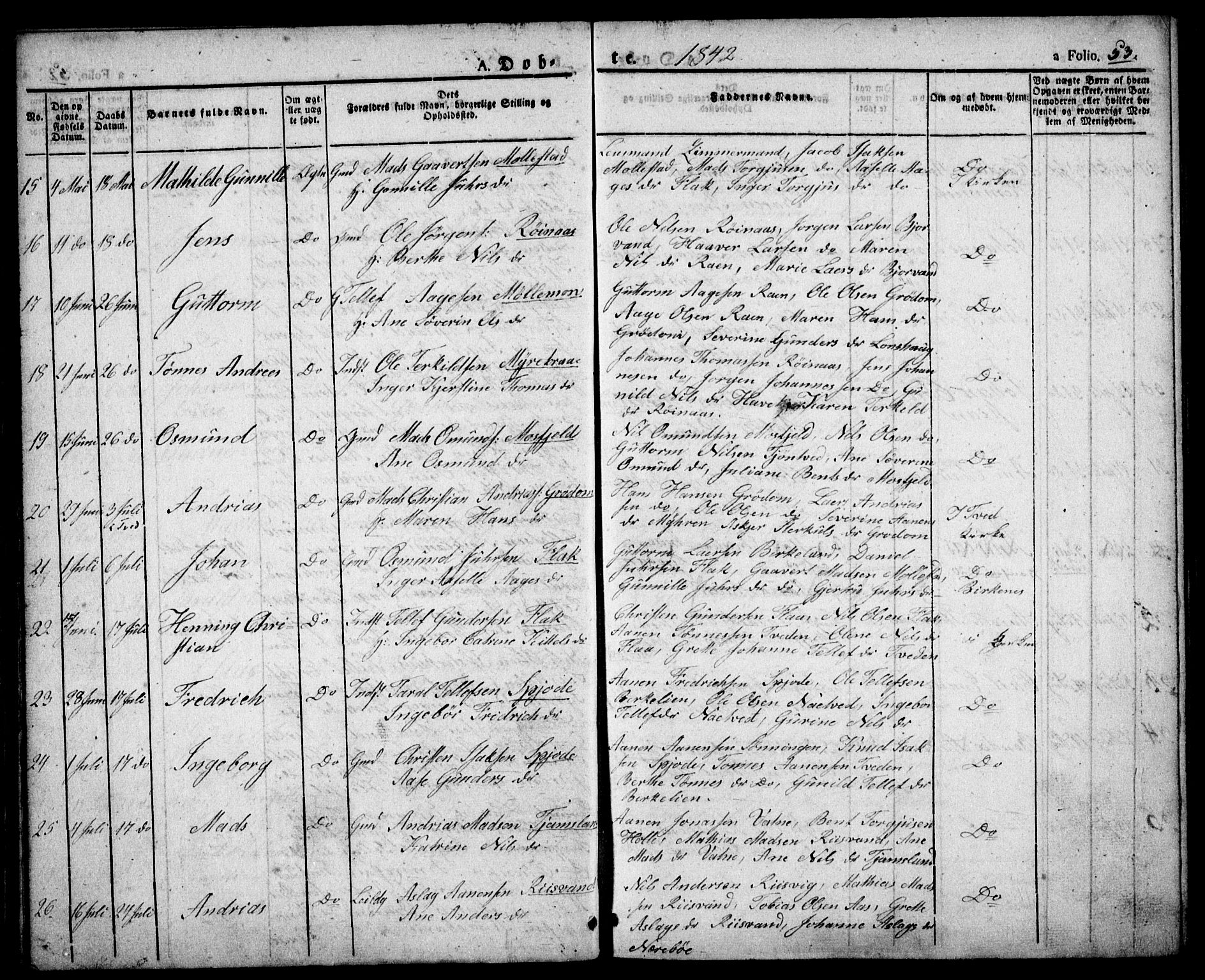 Birkenes sokneprestkontor, AV/SAK-1111-0004/F/Fa/L0001: Parish register (official) no. A 1, 1829-1849, p. 53