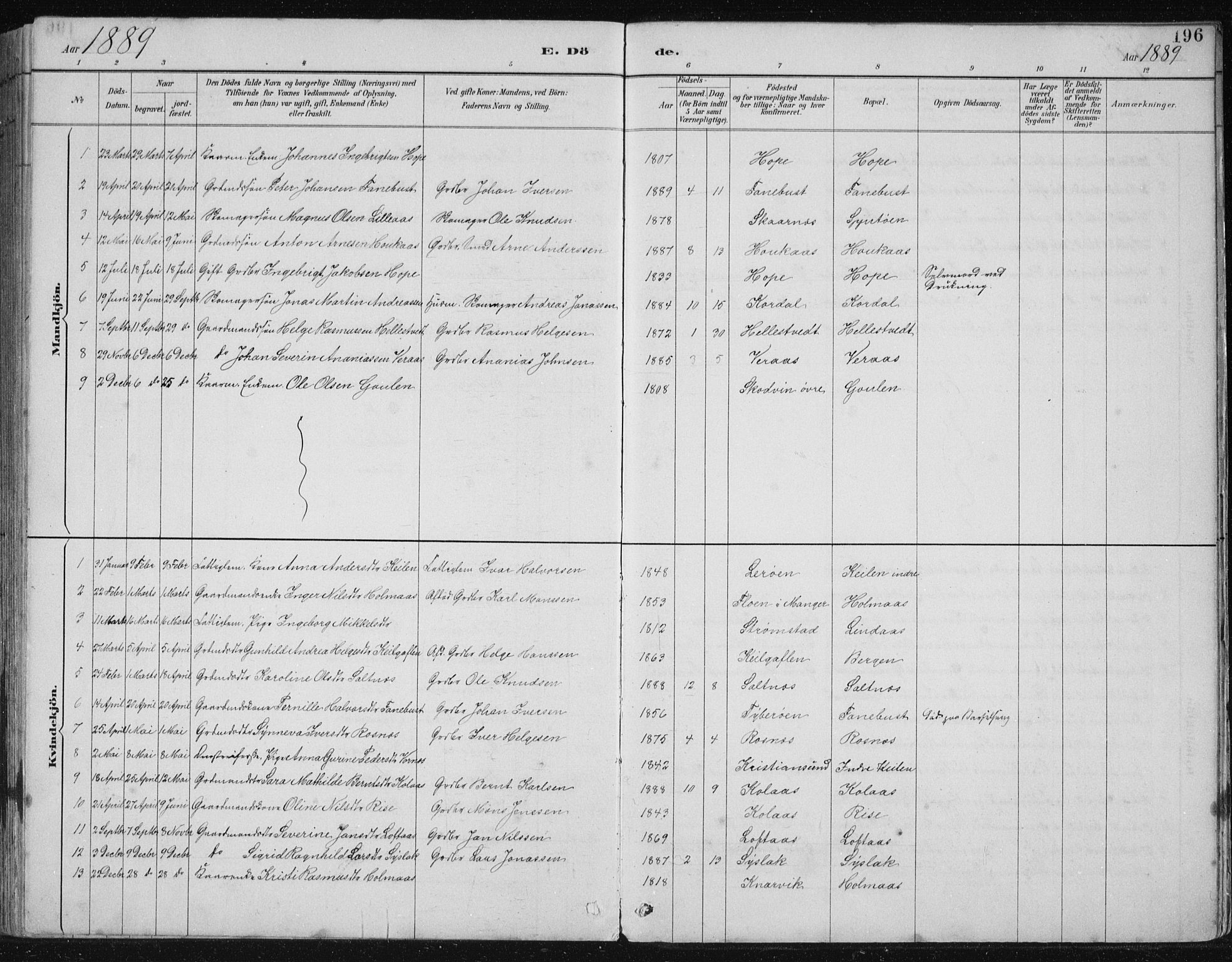 Lindås Sokneprestembete, SAB/A-76701/H/Hab: Parish register (copy) no. B 3, 1886-1914, p. 196