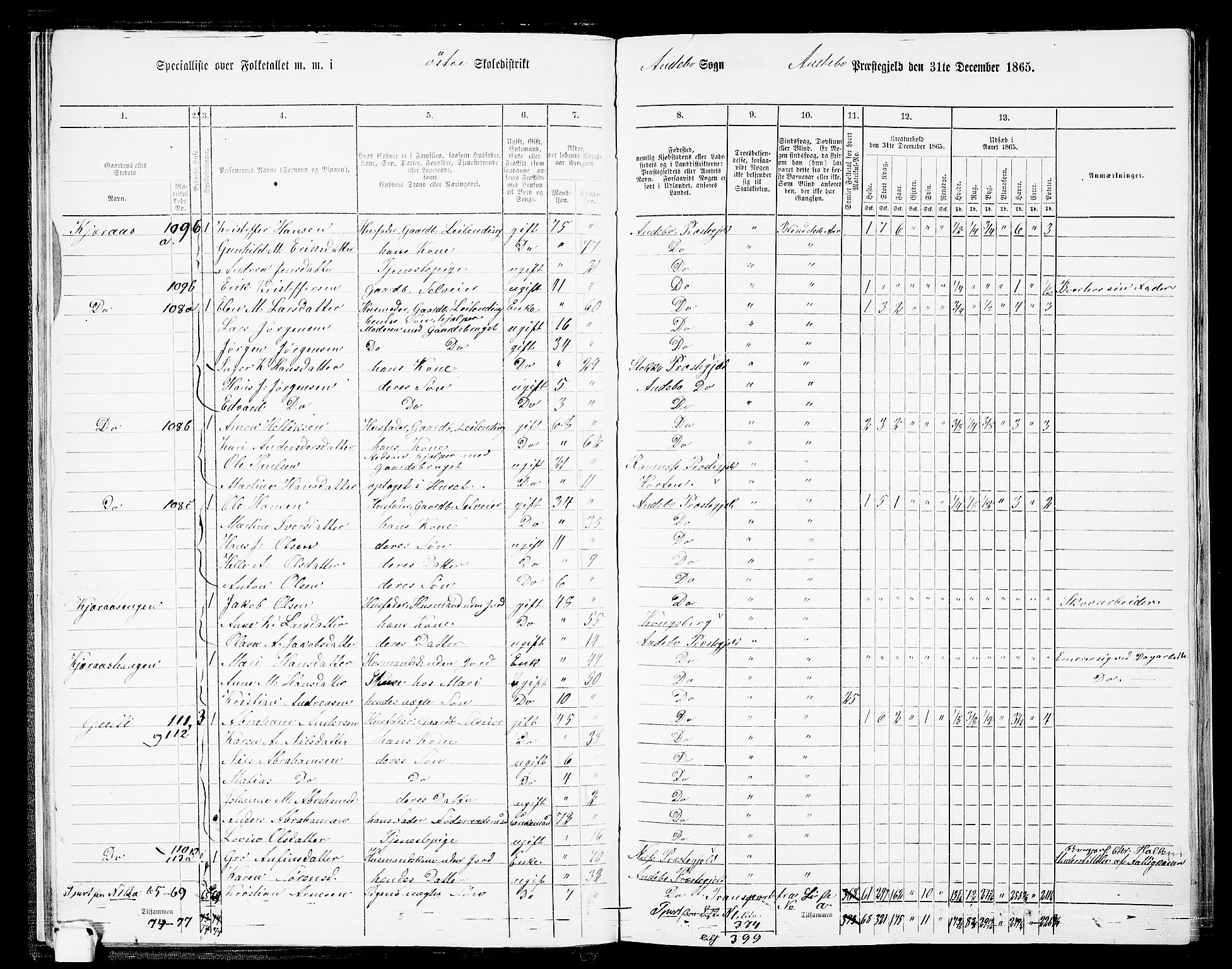 RA, 1865 census for Andebu, 1865, p. 24