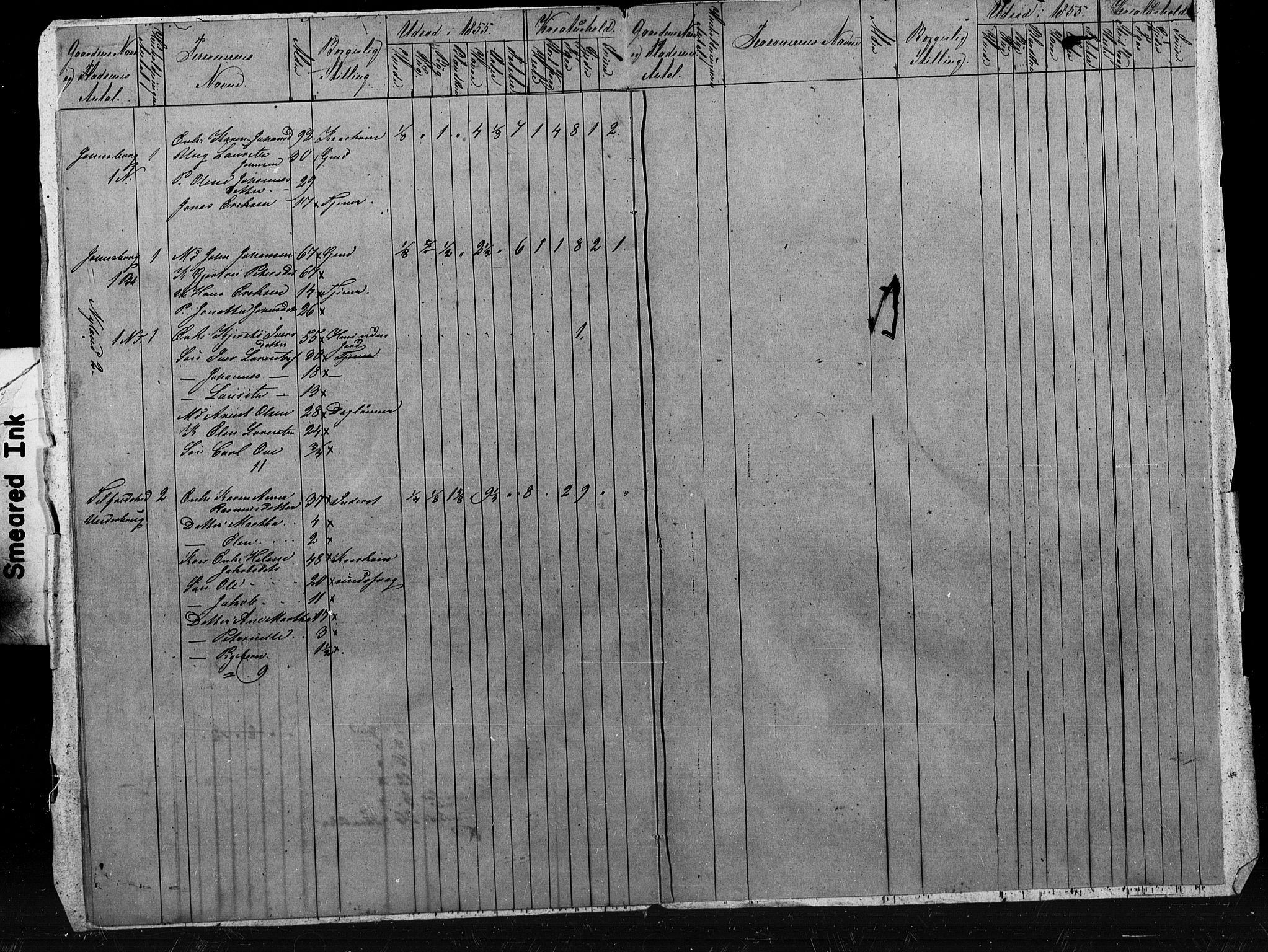 , Census 1855 for Skogn, 1855, p. 9