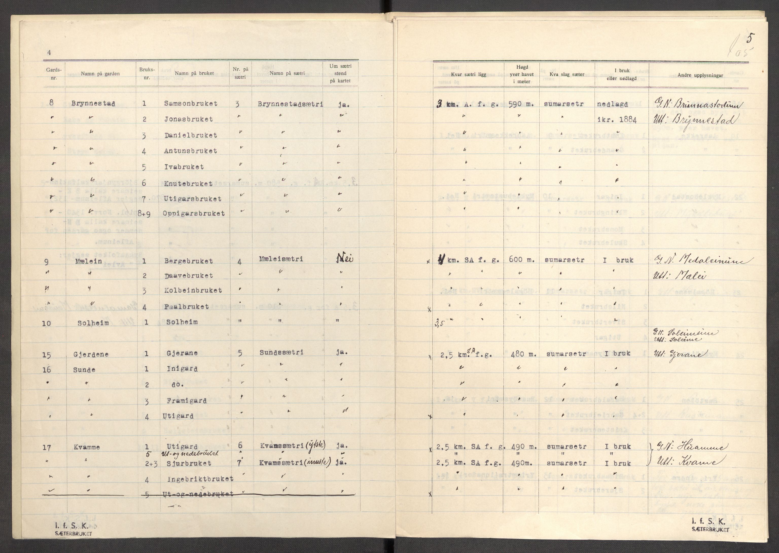 Instituttet for sammenlignende kulturforskning, AV/RA-PA-0424/F/Fc/L0012/0001: Eske B12: / Sogn og Fjordane (perm XXXI), 1933-1937, p. 105