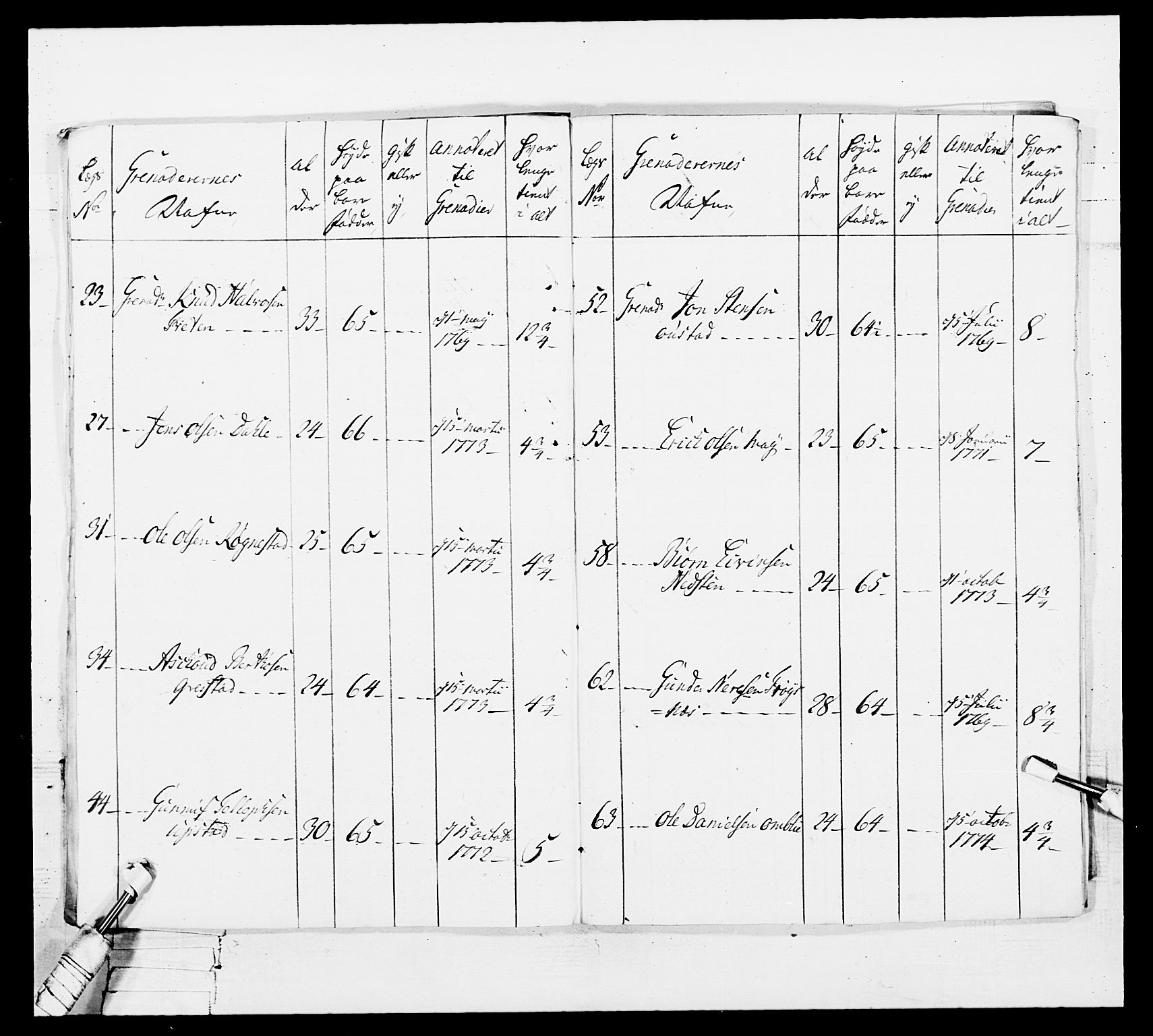 Generalitets- og kommissariatskollegiet, Det kongelige norske kommissariatskollegium, AV/RA-EA-5420/E/Eh/L0101: 1. Vesterlenske nasjonale infanteriregiment, 1766-1777, p. 613