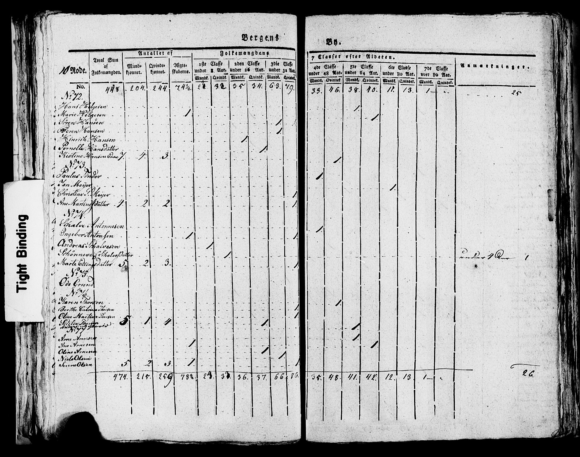 SAB, 1815 Census for Bergen, 1815, p. 391