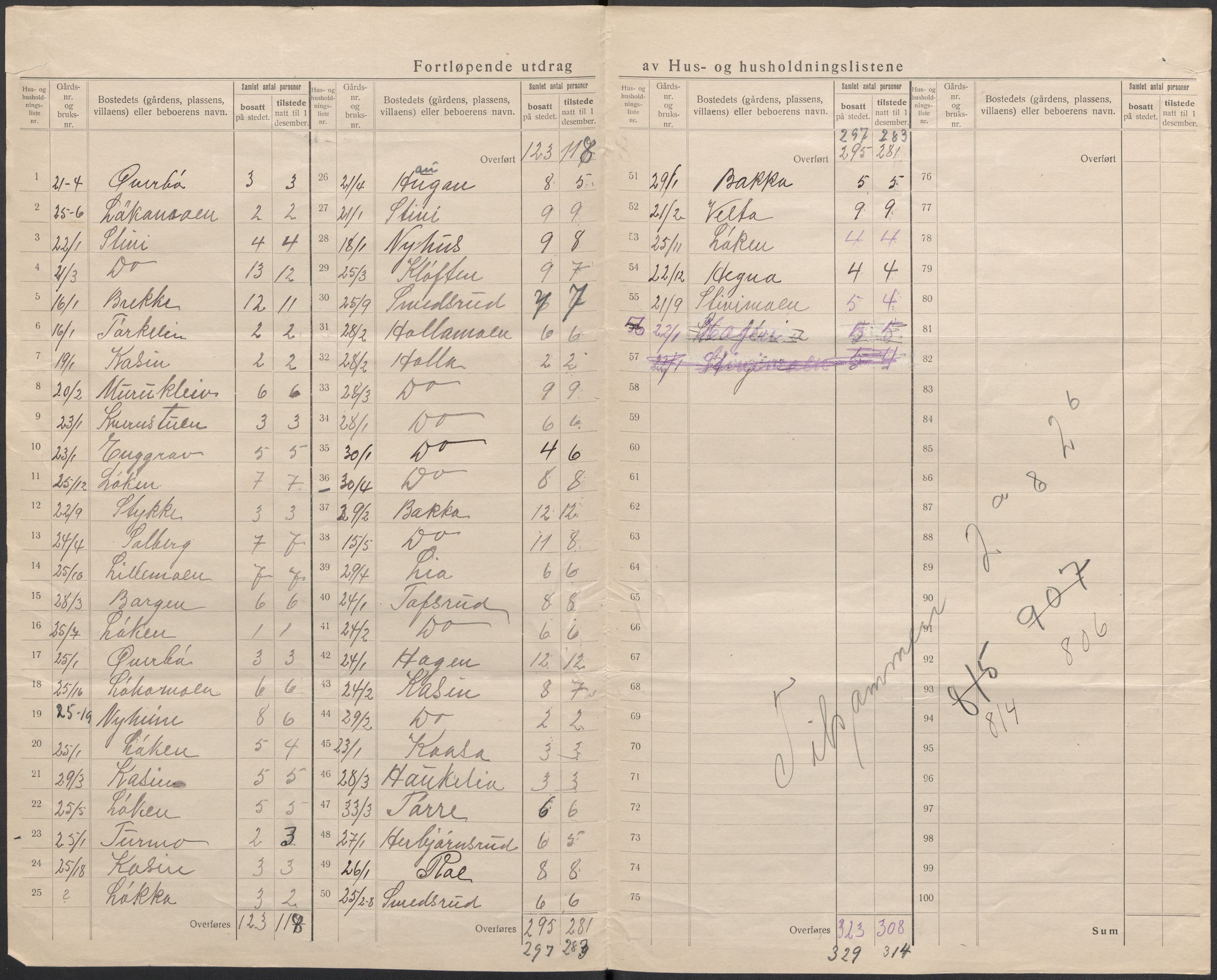 SAKO, 1920 census for Heddal, 1920, p. 12