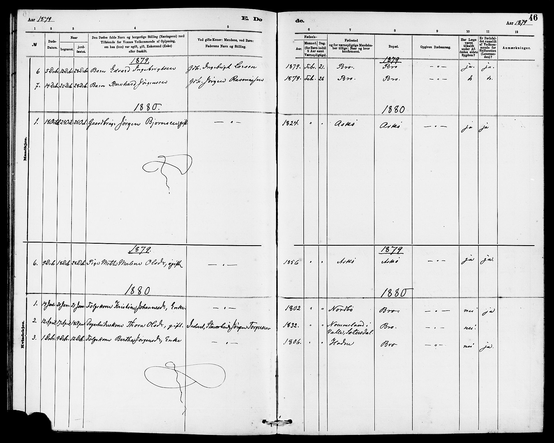 Rennesøy sokneprestkontor, SAST/A -101827/H/Ha/Haa/L0009: Parish register (official) no. A 9, 1878-1890, p. 46
