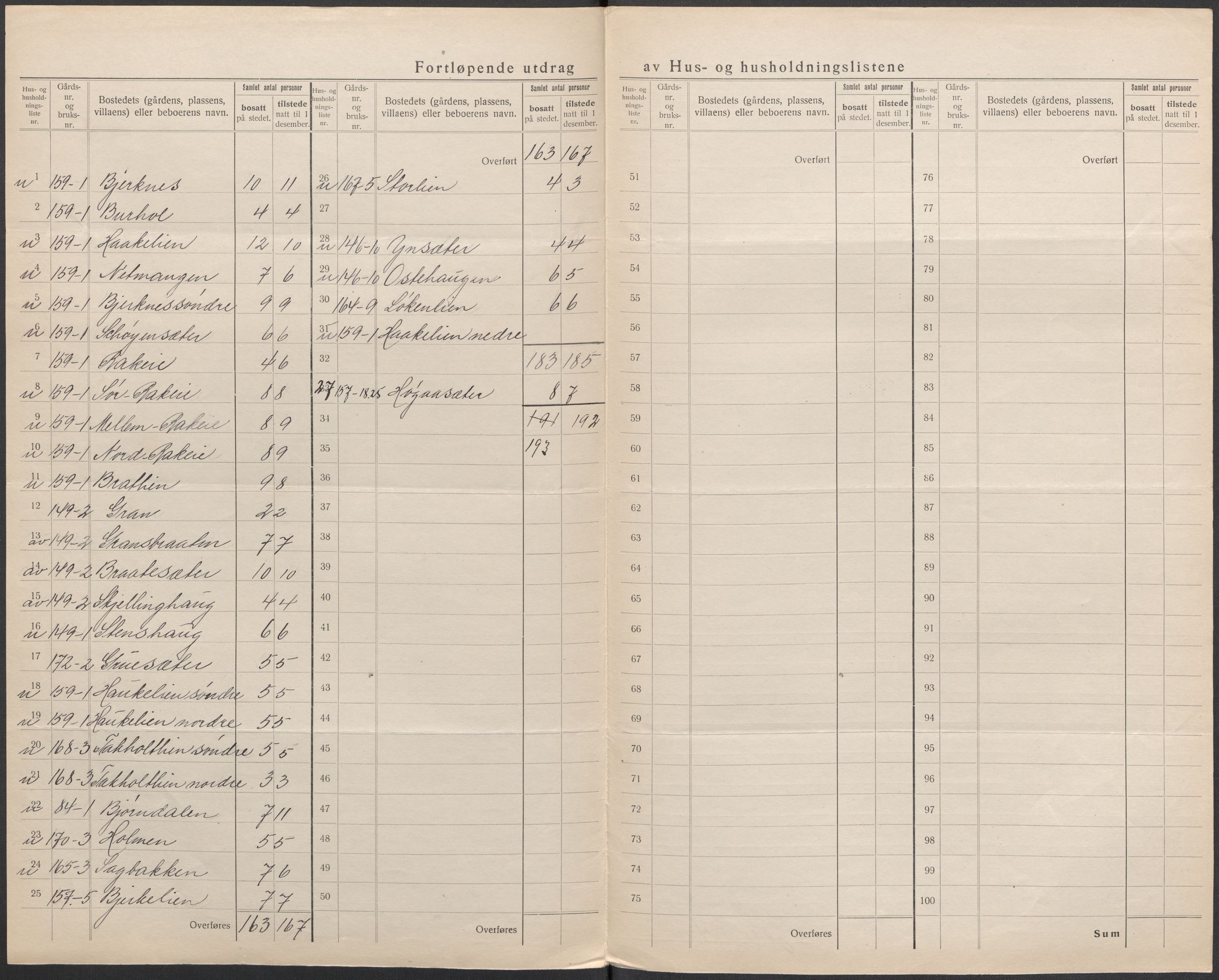 SAO, 1920 census for Nes, 1920, p. 35