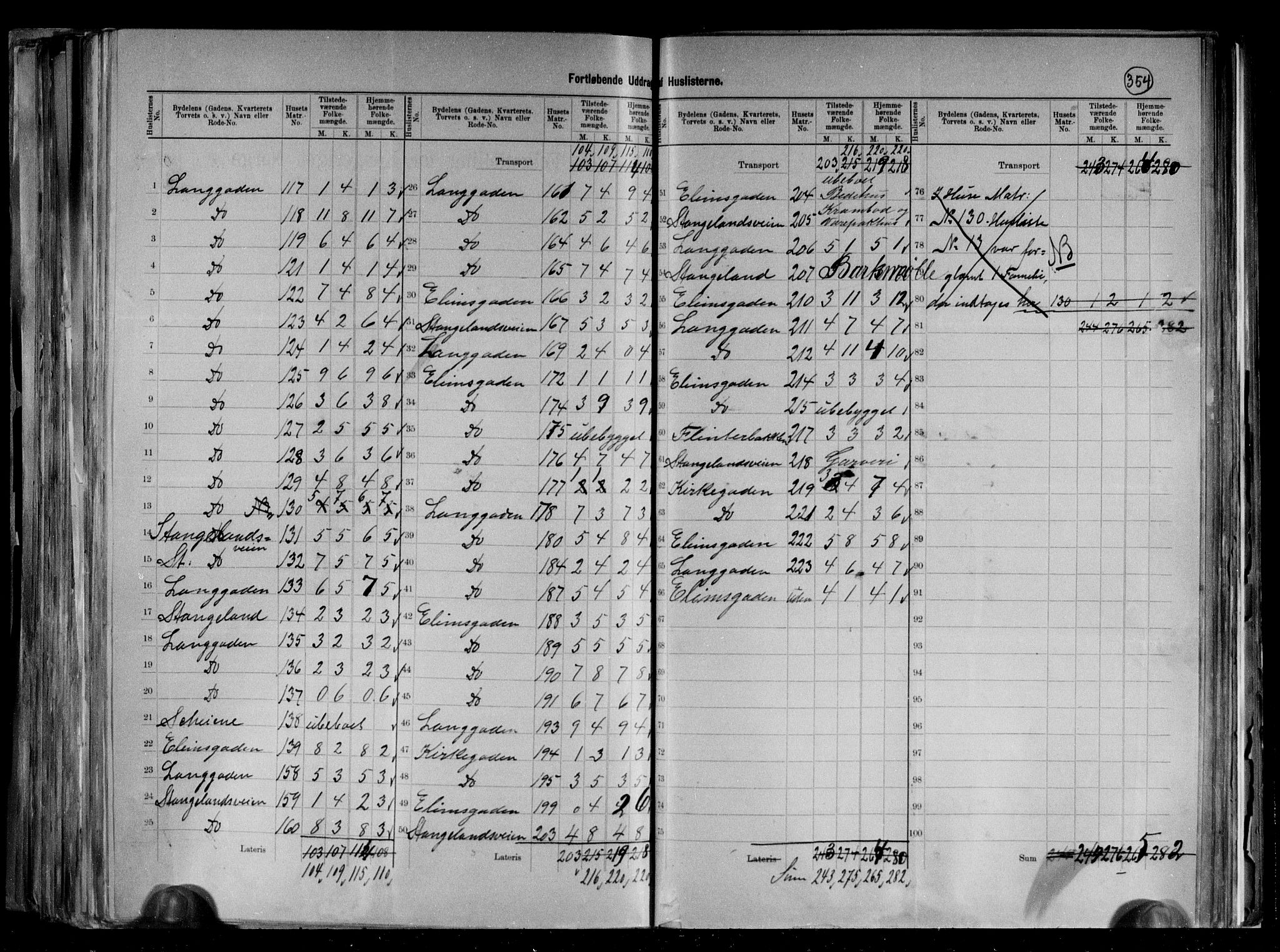 RA, 1891 census for 1102 Sandnes, 1891, p. 11