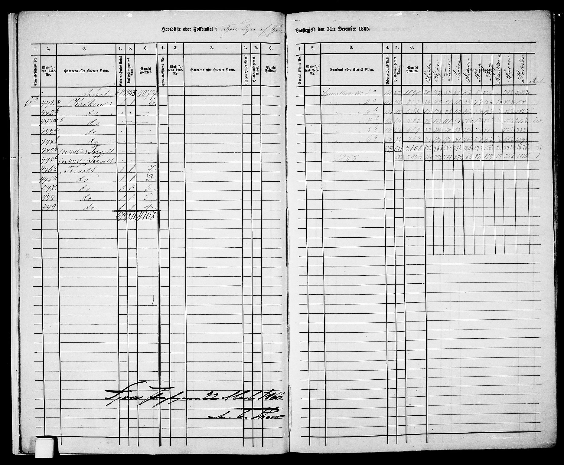 RA, 1865 census for Fjære/Fjære, 1865, p. 11